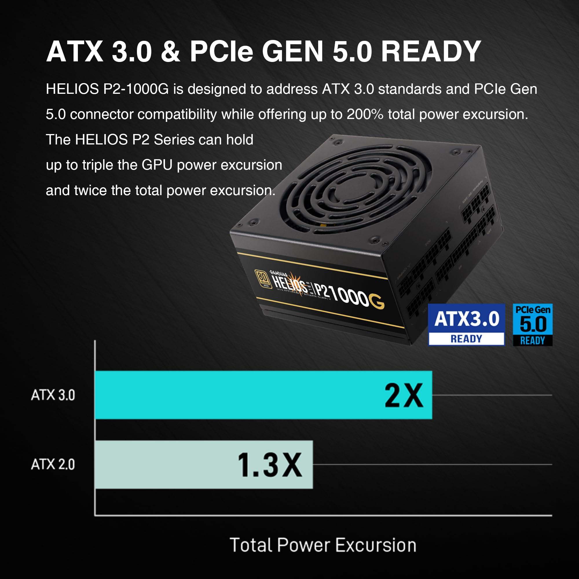 GAMDIAS GAMDIAS PCIe 5.1 & ATX3.1 Gold 1000W Power Supply for GeForce RTX 5000 Series, 1000W Fully Modular ATX 80 Plus Gold Computer PSU for Gaming PC Desktops, Low-Noise Fan, HELIOS P2-1000G