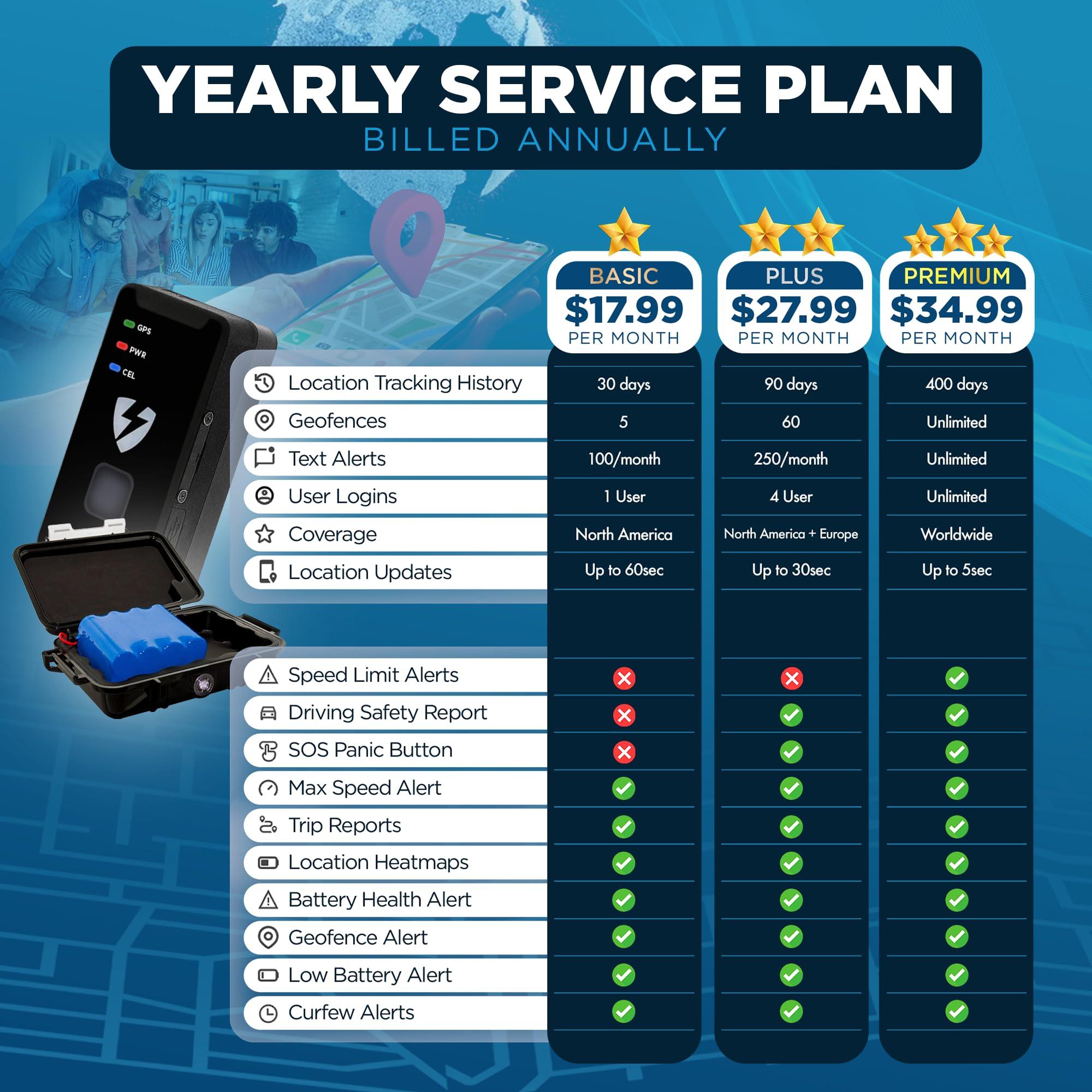 Lightning GPS Lightning GPS GL300 Tracker Device for Vehicles w/Magnetic Case and Battery Real-Time GPS Tracking, Vehicle & Fleet Monitoring, Hidden Tracking for Cars, Trucks or Trailers Subscription Required