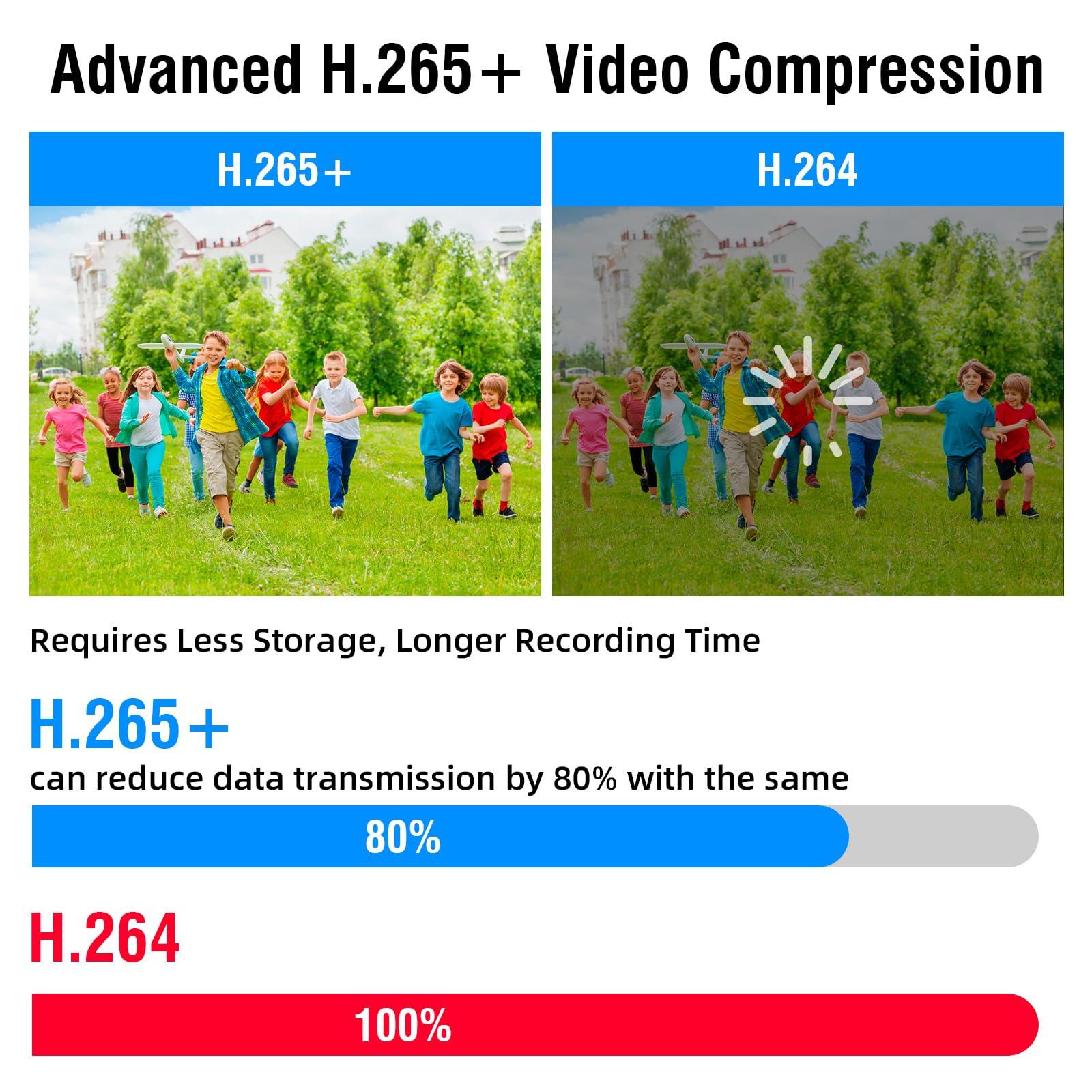 Fuers 1080p 16 Channel Security Recorder DVR, Hybrid 6-in-1 Surveillance Digital Video Recorder for up tp 5MP AHD/TVI/CVI/CVBS/IP/XVI Camera, Human Detection, Remote Access(with 1TB Hard Drive)