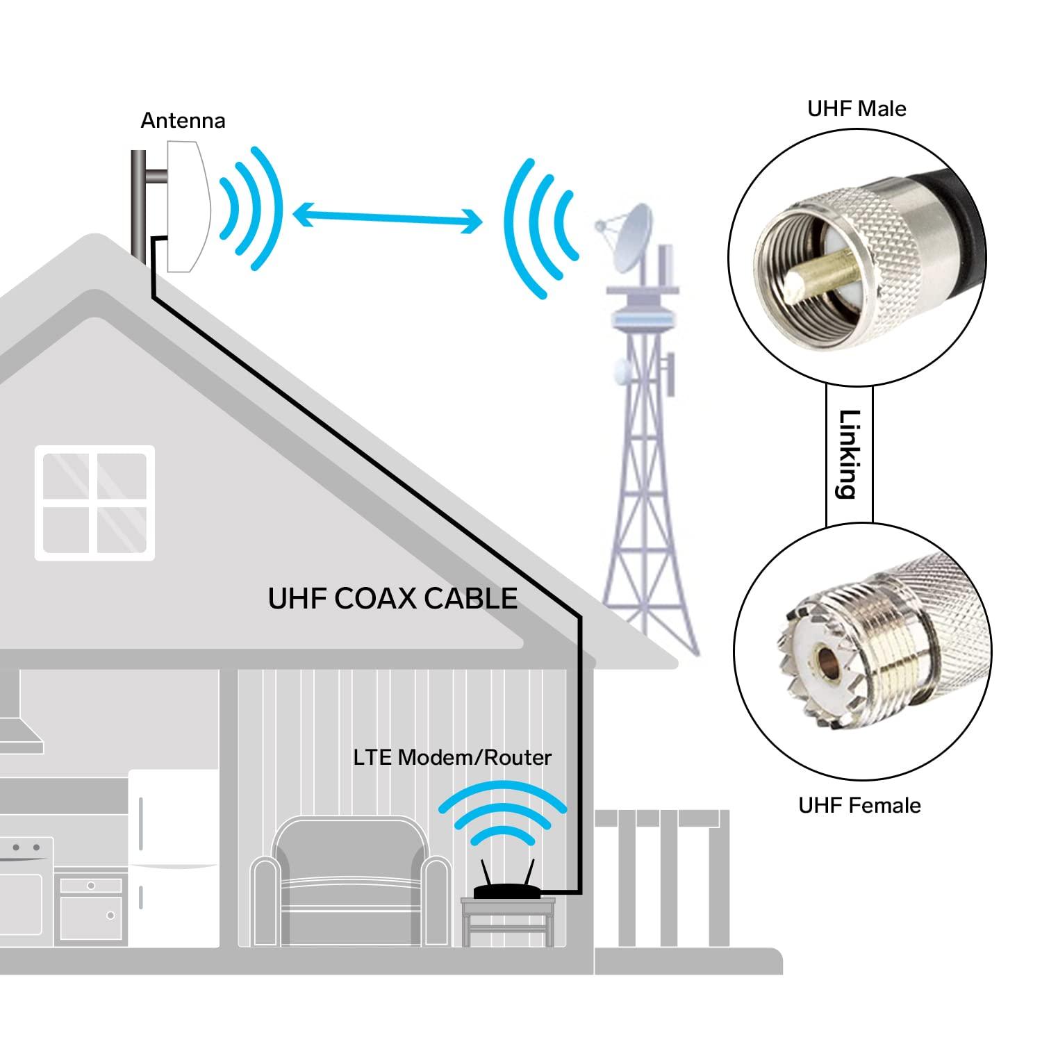 HQRP HQRP AV Audio Video Cable/Cord 3.5mm to 3 RCA Compatible with Canon JVC Panasonic PV-DV51 PV-DV52 PV-DV52D PV-DV52DS PV-DV52S PV-DV600 PV-DV100 PV-DV101 PV-DV102 PV-DV103 Camcorder, 56-inch