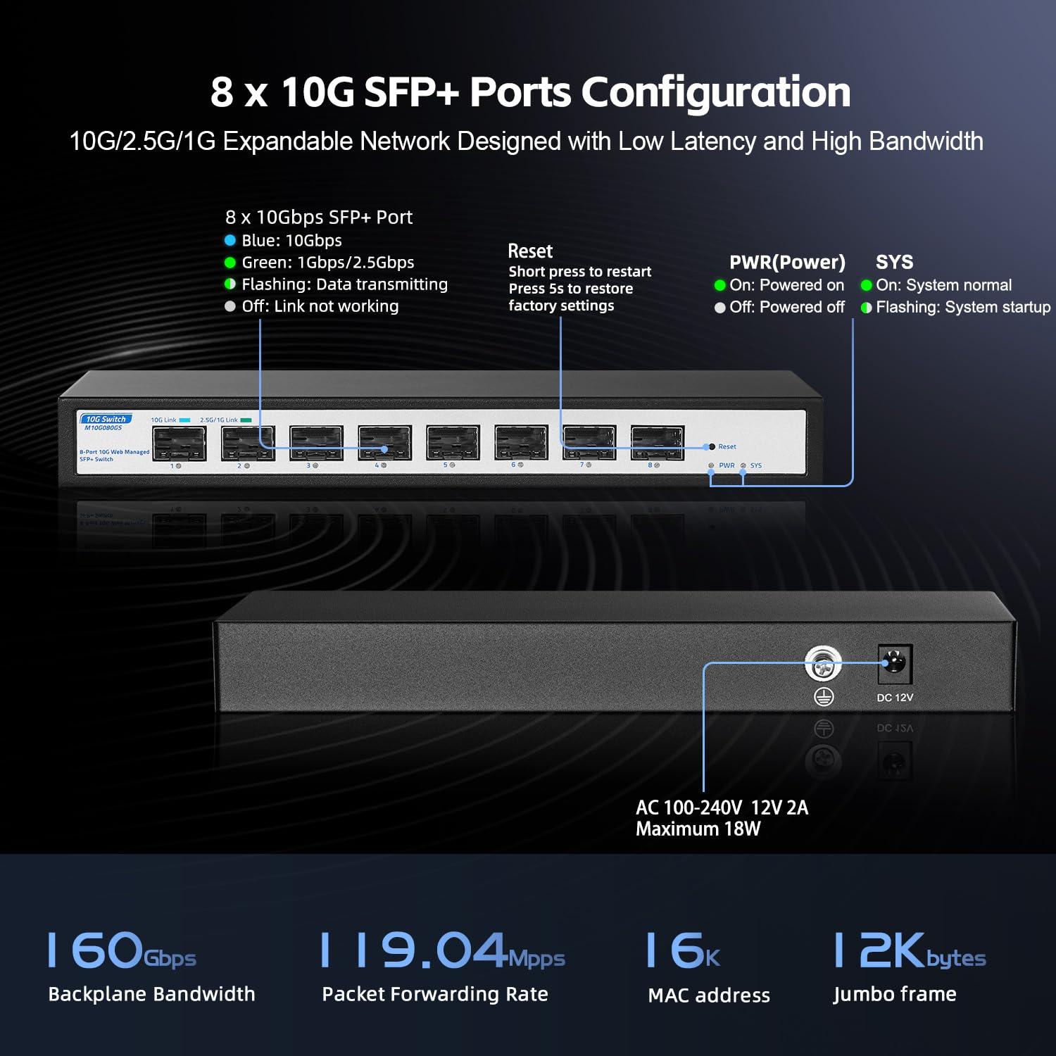 YuLinca 8 Port 10Gbps SFP+ Managed Switch, Support 1G/2.5G/10G SFP Module, 160Gbps Bandwidth, Desktop|Wallmount Metal Fanless, YuLinca Managed Fiber Switch