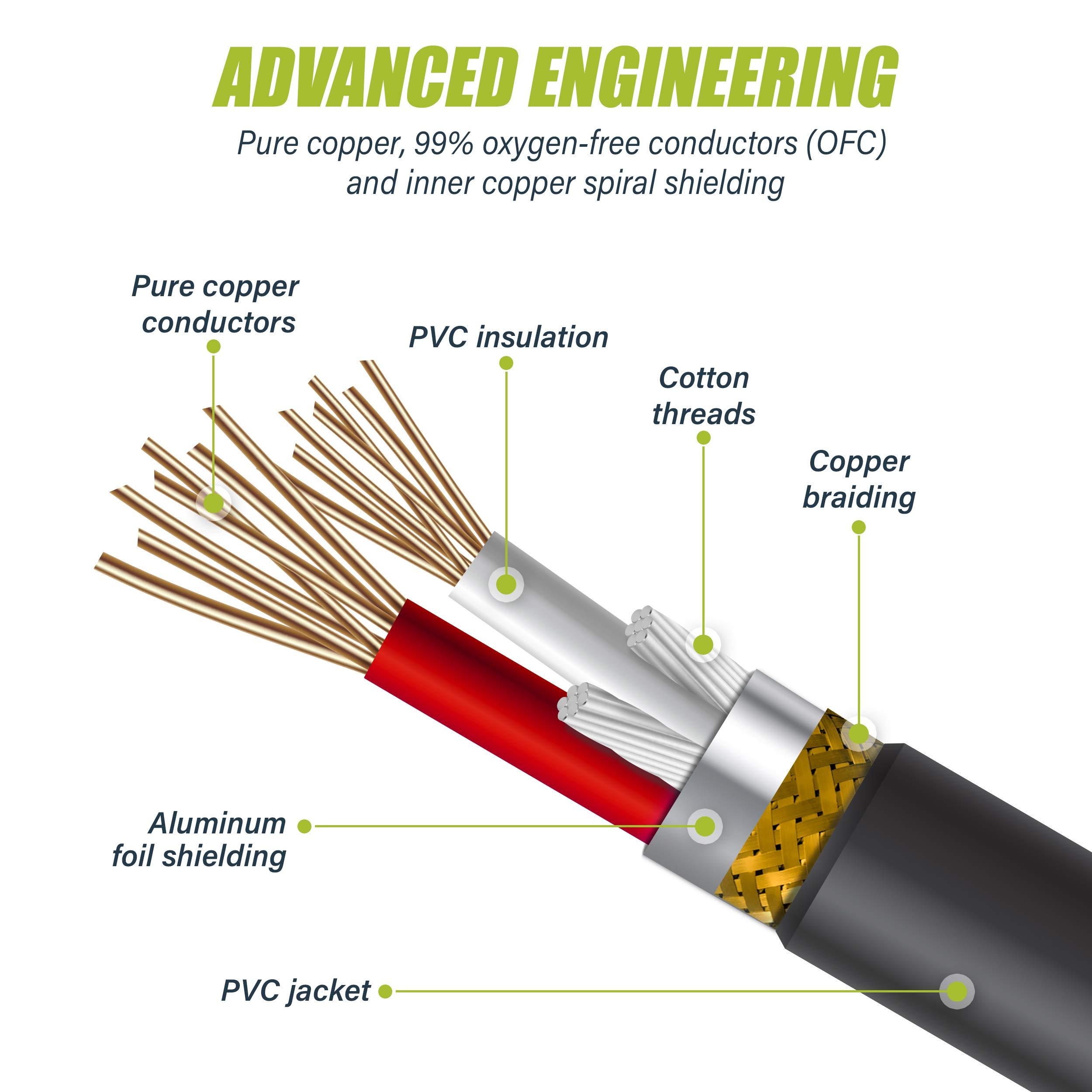 GearIT GearIT XLR Male to TRS Male 1/4 inch 6.35mm (TRS to XLR Male Cable) 15 Feet - with 1/8 inch 3.5mm Adapter
