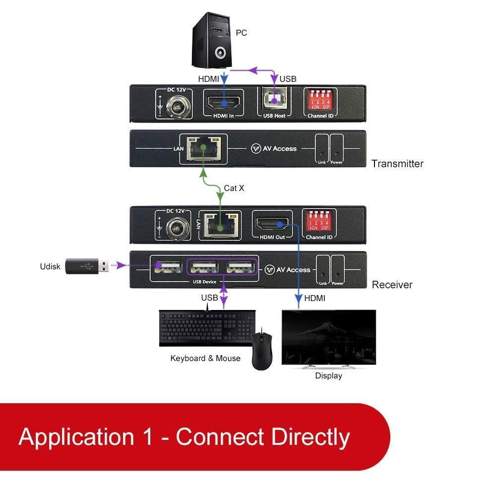 v AV Access 4K HDMI USB KVM Extender up to 120M(390ft) Bundle with 1080P HDMI KVM USB Extender Over Cat5e/6/6a/7 up to 80M(260ft)