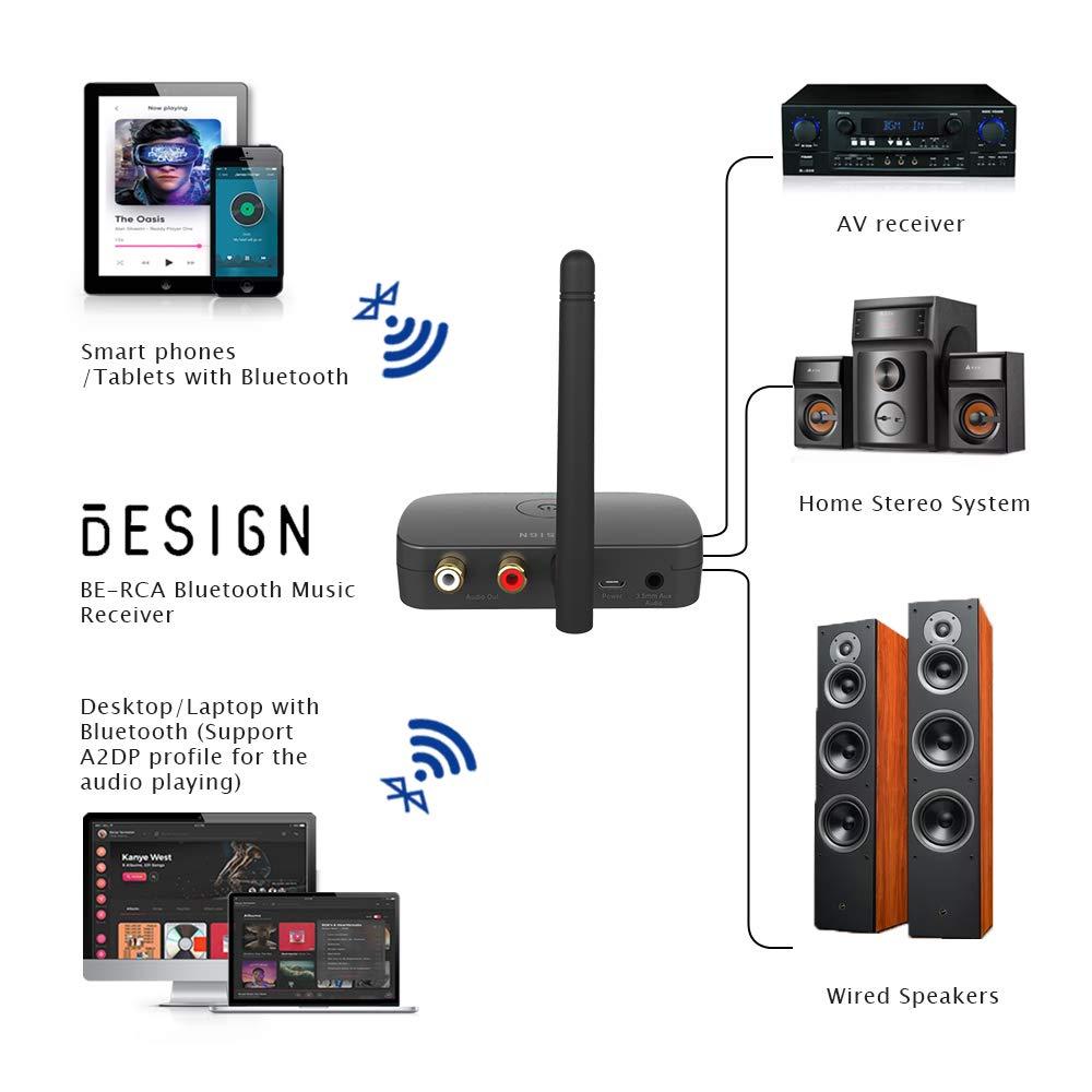 BESIGN Besign BE-RCA Long Range Bluetooth Music Receiver, Wireless Audio Adapter for Wired Speakers or Home Music Streaming Stereo System, Black
