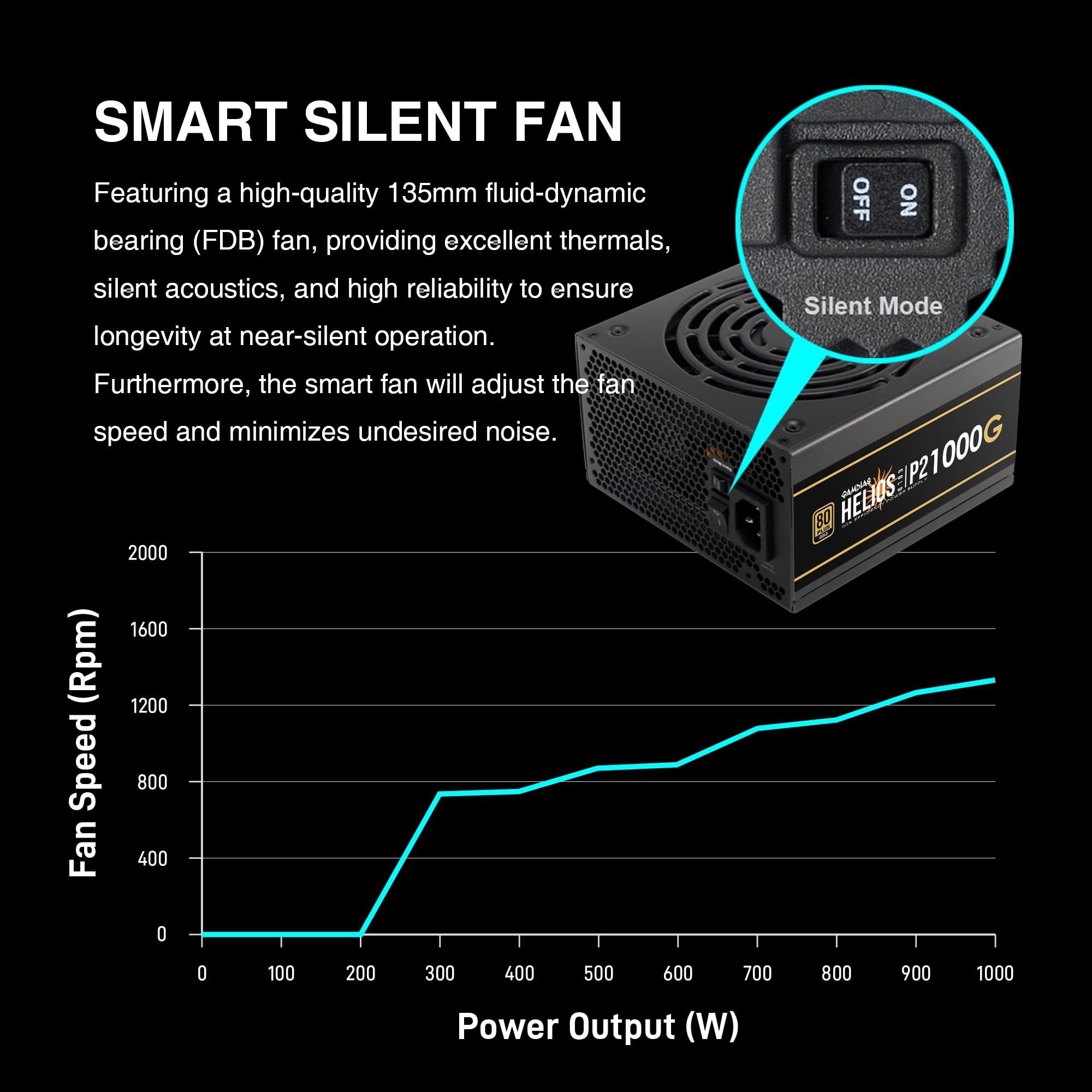 GAMDIAS GAMDIAS PCIe 5.1 & ATX3.1 Gold 1000W Power Supply for GeForce RTX 5000 Series, 1000W Fully Modular ATX 80 Plus Gold Computer PSU for Gaming PC Desktops, Low-Noise Fan, HELIOS P2-1000G