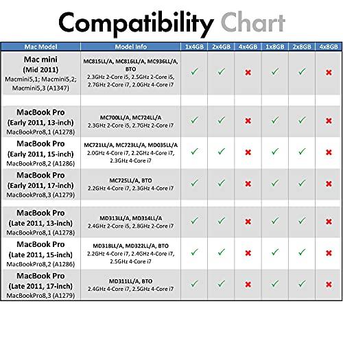 A-Tech A-Tech 8GB (2x4GB) RAM for Apple MacBook Pro (Early/Late 2011), iMac (Mid 2010, Mid 2011, Late 2011), Mac Mini (Mid 2011) | DDR3 1333MHz PC3-10600 204-Pin SODIMM Memory Upgrade Kit