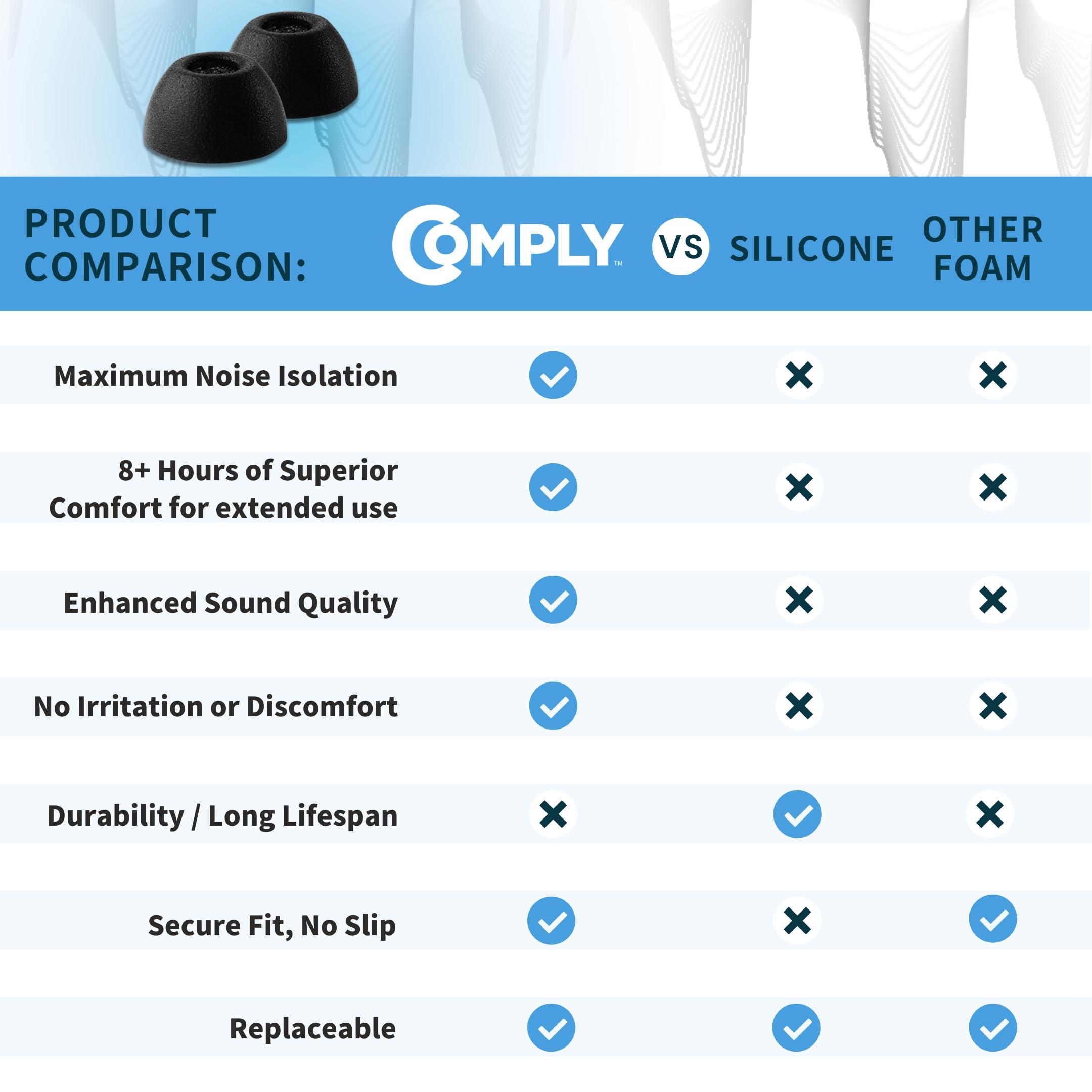 COMPLY Comply Foam New TrueGrip Premium Memory Foam Ear Tips for Samsung Galaxy Buds2 Pro Earbuds, Medium Black, 3 Pairs, Superior Noise Isolation, Increased Comfort, Secure in-Ear Fit, with Cleaning Tool