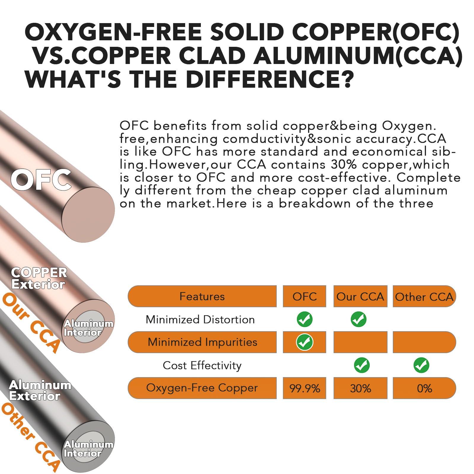 TOPSTRONGGEAR TOPSTRONGGEAR 4 Gauge Amp Kit True 4 AWG Amplifier Installation Wiring Amp Kit Install Cables Car Audio Wire