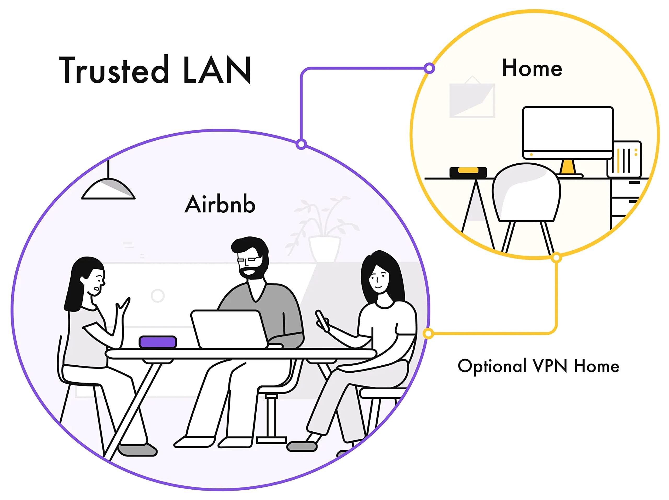 Firewalla Firewalla: Cyber Security Firewall for Home & Business, Protect Network from Malware and Hacking | Smart Parental Control | Block Ads | VPN Server and Client | No Monthly Fee (Purple SE)