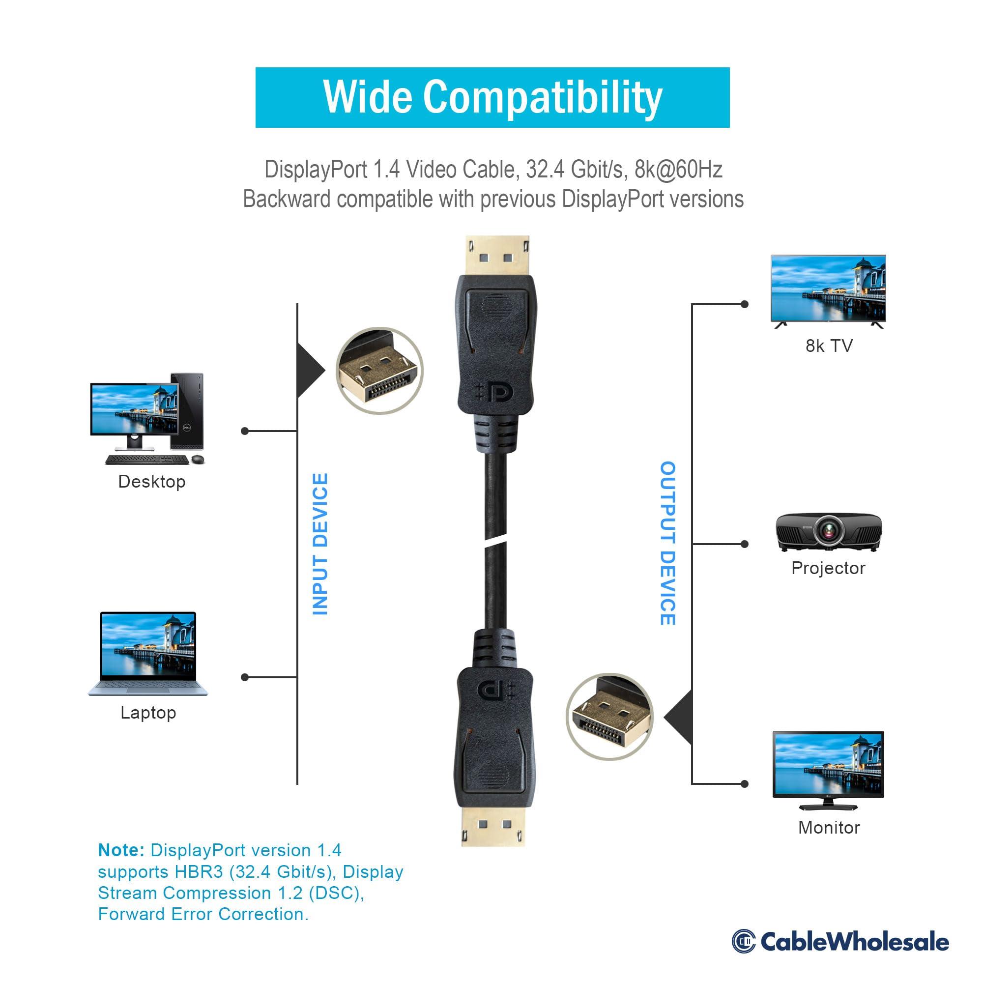 CableWholesale VESA Certified DisplayPort 1.4 Video Cable Male to Male - 32.4 Gbit/s, 8K@60Hz/4K@120Hz, HDR, DSC, Gold-Plated Connectors, 6 Feet