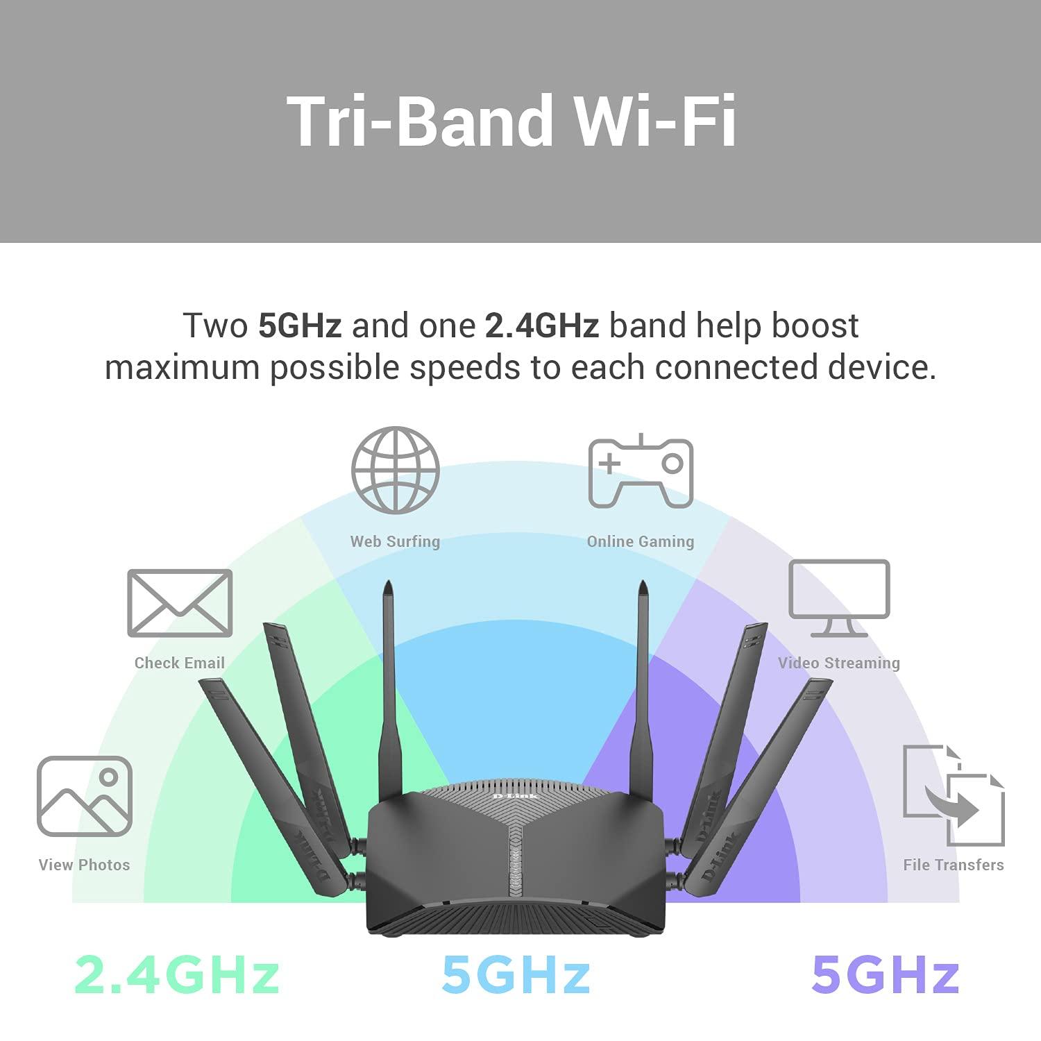 D-Link D-Link WiFi Router AC3000 Mesh Smart Internet Network Voice Control, MU-MIMO Tri Band Gigabit Gaming Mesh (DIR-3040-US)