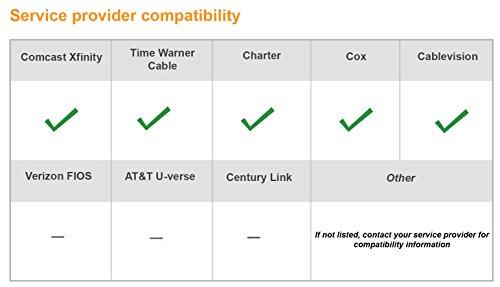 ARRIS ARRIS Surfboard (8x4) Docsis 3.0 Cable Modem Plus AC1600 Dual Band Wi-Fi Router, Certified for Comcast Xfinity, Spectrum, Cox & More (SBG6700AC), White, Max Download Speed: 343 Mbps
