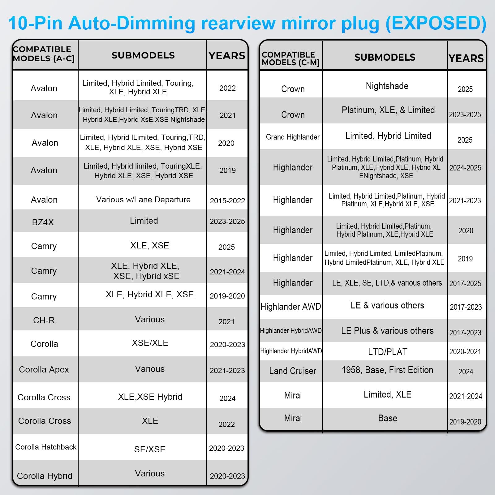 mangoal mangoal Dashcam Power Adapter 10 Pin (Model B) Fit for Toyota Lexus Subaru,Tundra Sienna 4Runner and More,Hide The Wires,GPS Radar Mirror Camera Dash Cam Adapter Cable,Connects to autodimming Mirror