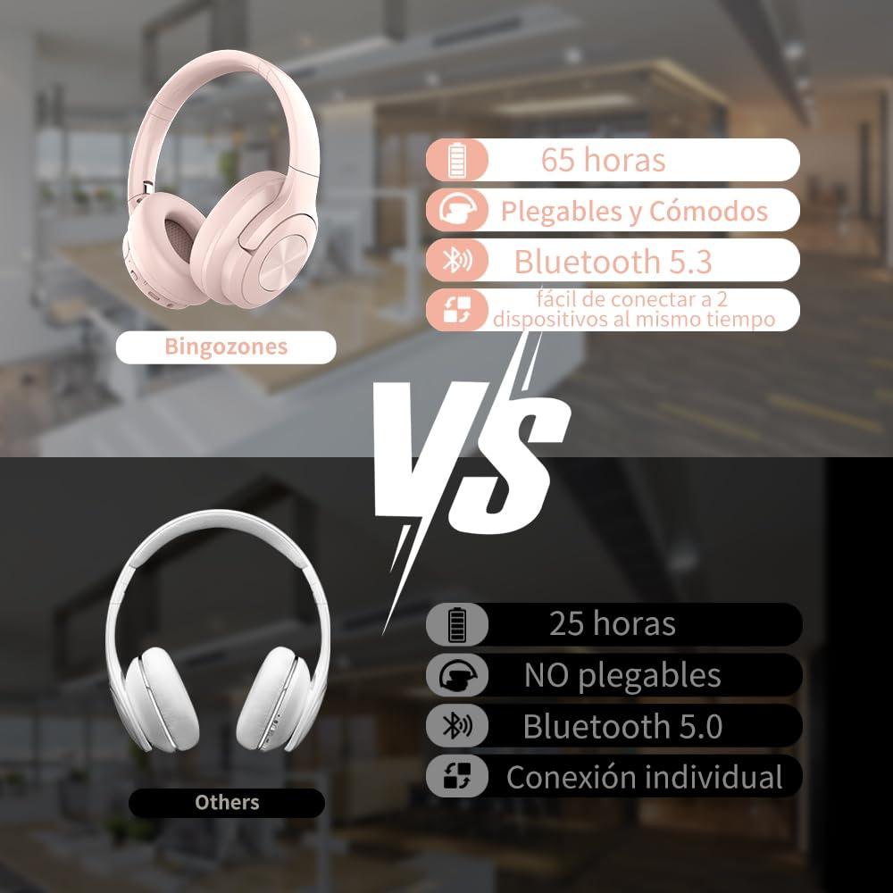 Bingozones Pink Headphones Wireless Bluetooth Headphone Over Ear 65 Hours Playtime Foldable Deep Bass HiFi Stereo Wireless On Ear Headsets with Microphone Lightweight Soft Earmuff, for Phone,TV,Travel Pink