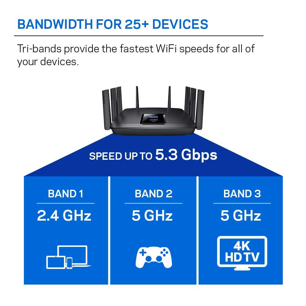 Linksys Linksys EA9500 Max-Stream AC5400 MU-MIMO Gigabit Router (Renewed)