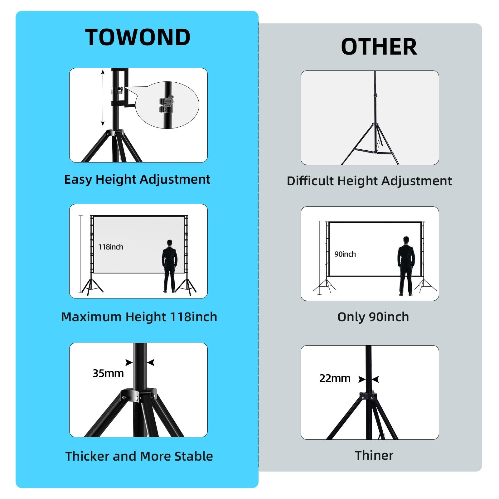 TOWOND Projector Screen and Stand,TOWOND 180 inch Outdoor Projection Screen, Portable 16:9 4K HD Rear Front Movie Screen with Carry Bag Wrinkle-Free Design for Theater Backyard Cinema