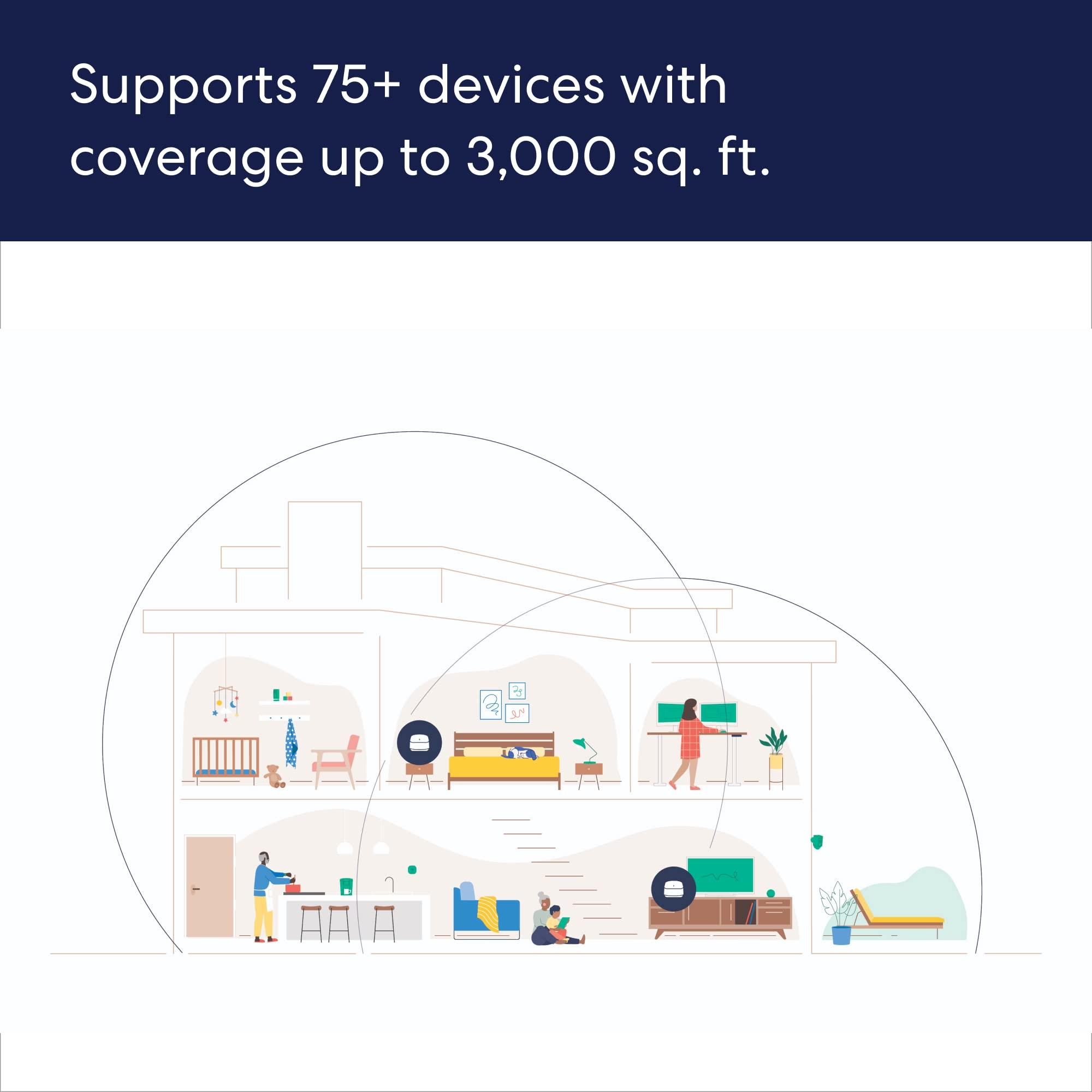 eero Amazon eero 6+ mesh wifi system - Supports internet plans up to a Gigabit, Coverage up to 3,000 sq. ft., Connect 75+ devices, 2-pack