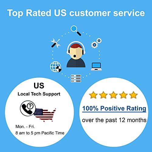 1st Pick Video Inc. 1stPV 8CH Hybrid Security System 5in1 HD H.265/H.264 DVR/NVR, HD-TVI/CVI/AHD/IP, 1080P HDMI/VGA Video Out, Work w/ 5MP Lite Analog & 4MP IP Camera, Phone APPs for Home & Office, 2TB HDD (no PoE)