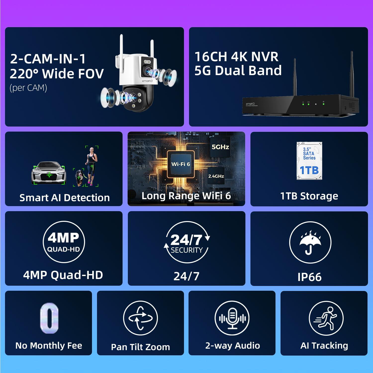 xmartO xmartO [Dual-Image Wide FOV] 16CH Security Camera System Wireless, 4-Set 2-in-1 Cameras, 4K Long Range WiFi 6 Surveillance NVR, Pan Tilt Zoom 4MP QHD Home CCTV Camera Set w. 1TB HDD, 0 Monthly Fee