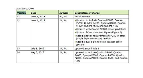 PNY NVIDIA Quadro P2000 - 87CG5 (Renewed)