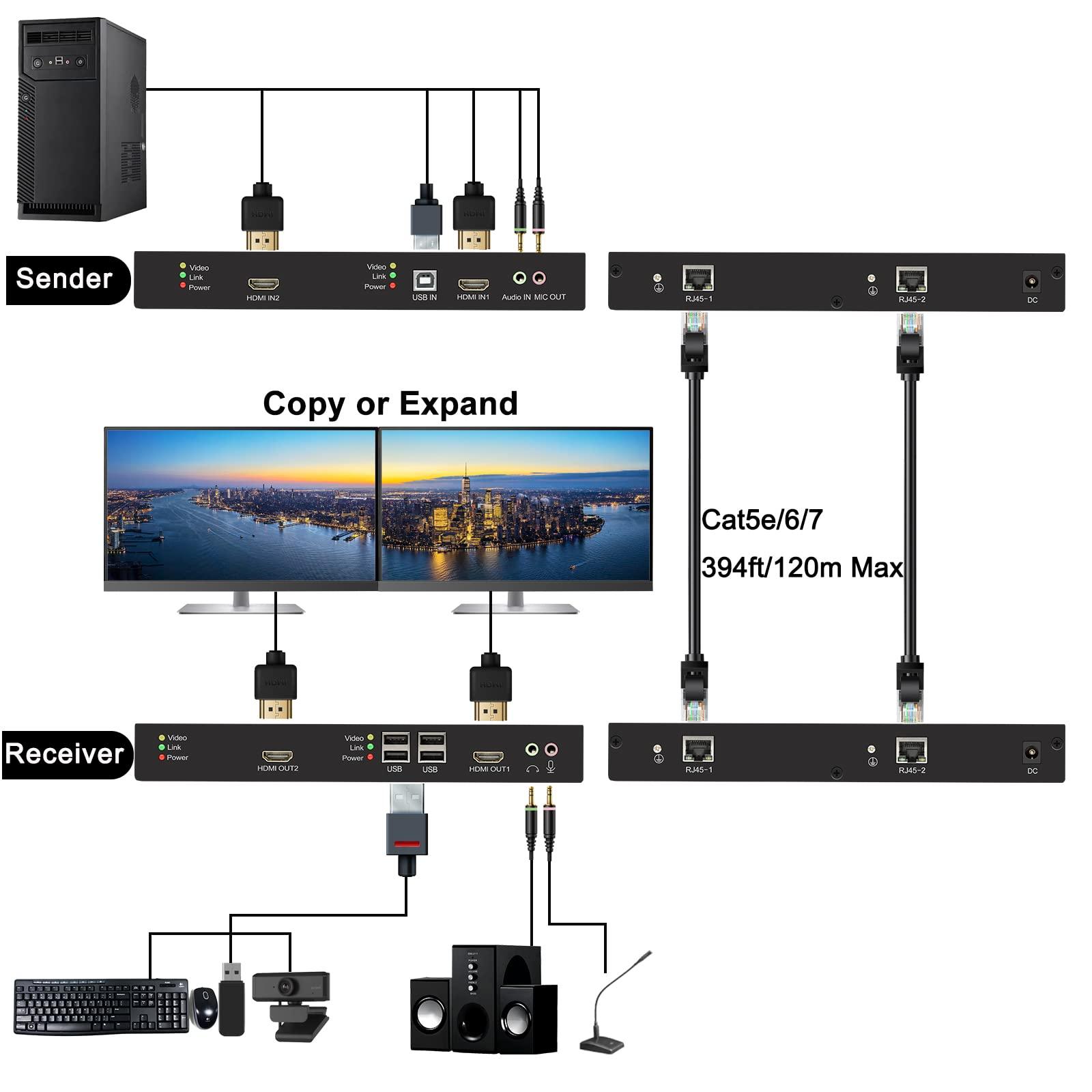 LornCeng Dual Monitor KVM Extender Over Cat5e/6/7 up to 120M(394ft), 4K@30Hz Dual HDMI KVM Extender for 2 Monitors, 2 rj45 Ports, 4 USB2.0 Hub Over Ethernet, Audio&Microphone
