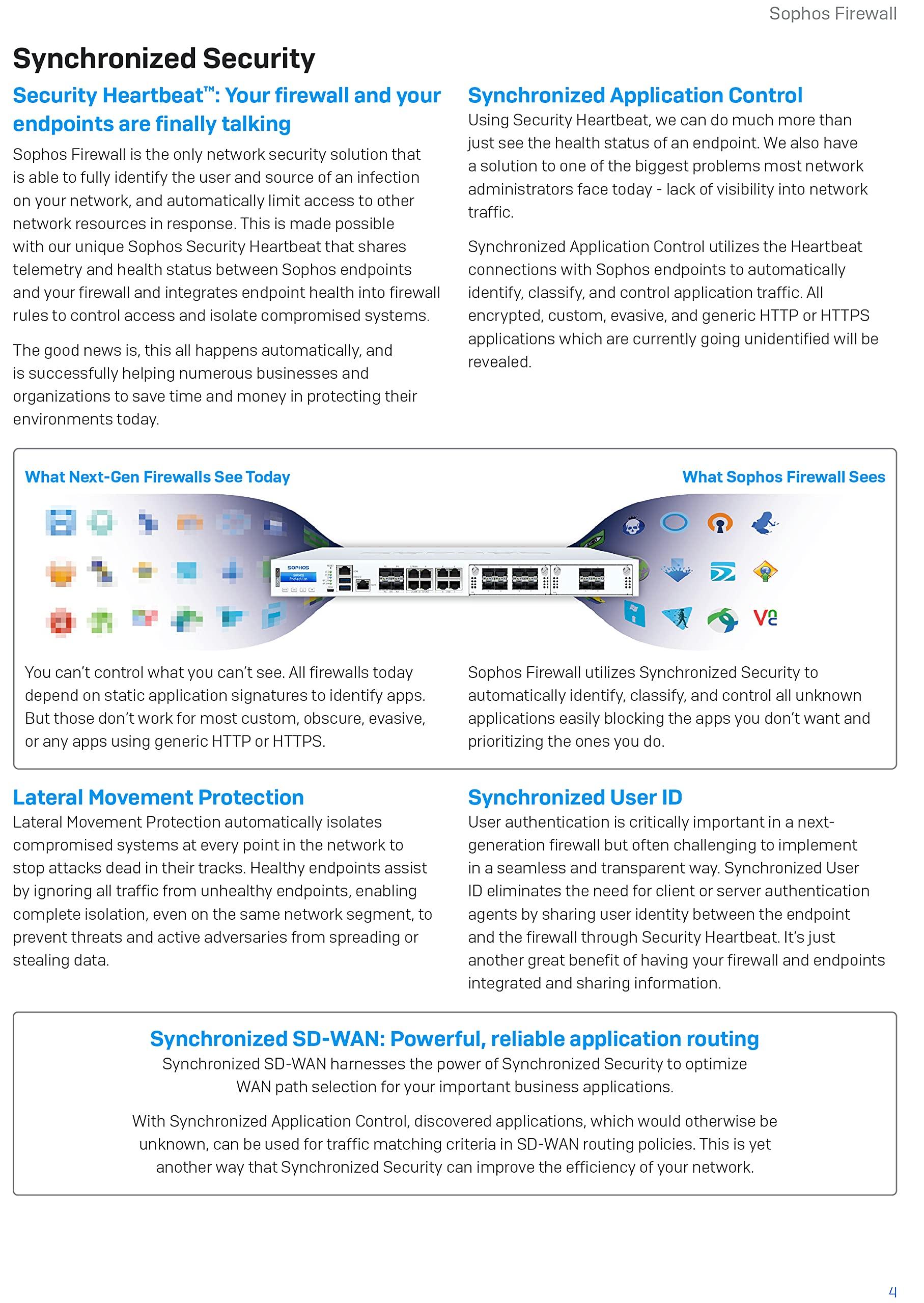 Sophos Sophos XGS 2100 Network Protection - 12 Months (XN2A1CSAA)