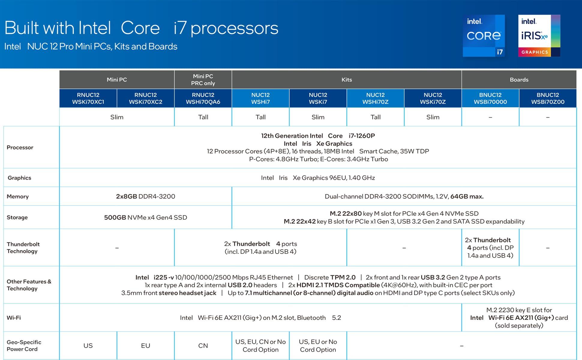 WEELIAO Intel NUC 12 Pro NUC12WSHi7 Dual LAN Mini Desktop Computer, 12th Gen Core i7-1260P(12C/16T, Up to 4.4G) Mini PC,8G RAM,256G SSD