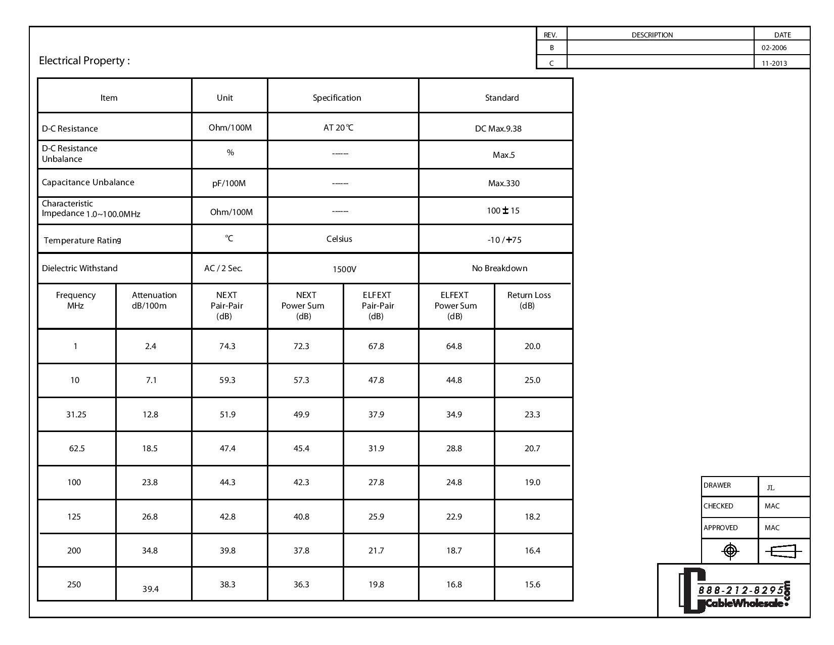 CableWholesale CableWholesale 50 Foot Cat6 Yellow Ethernet Patch Cable, Bootless, 24AWG Network Cable with RJ45 Gold Plated Connector, 4 Pair Stranded Bare Copper, Unshielded Twisted Pair (UTP) Internet Patch Cable