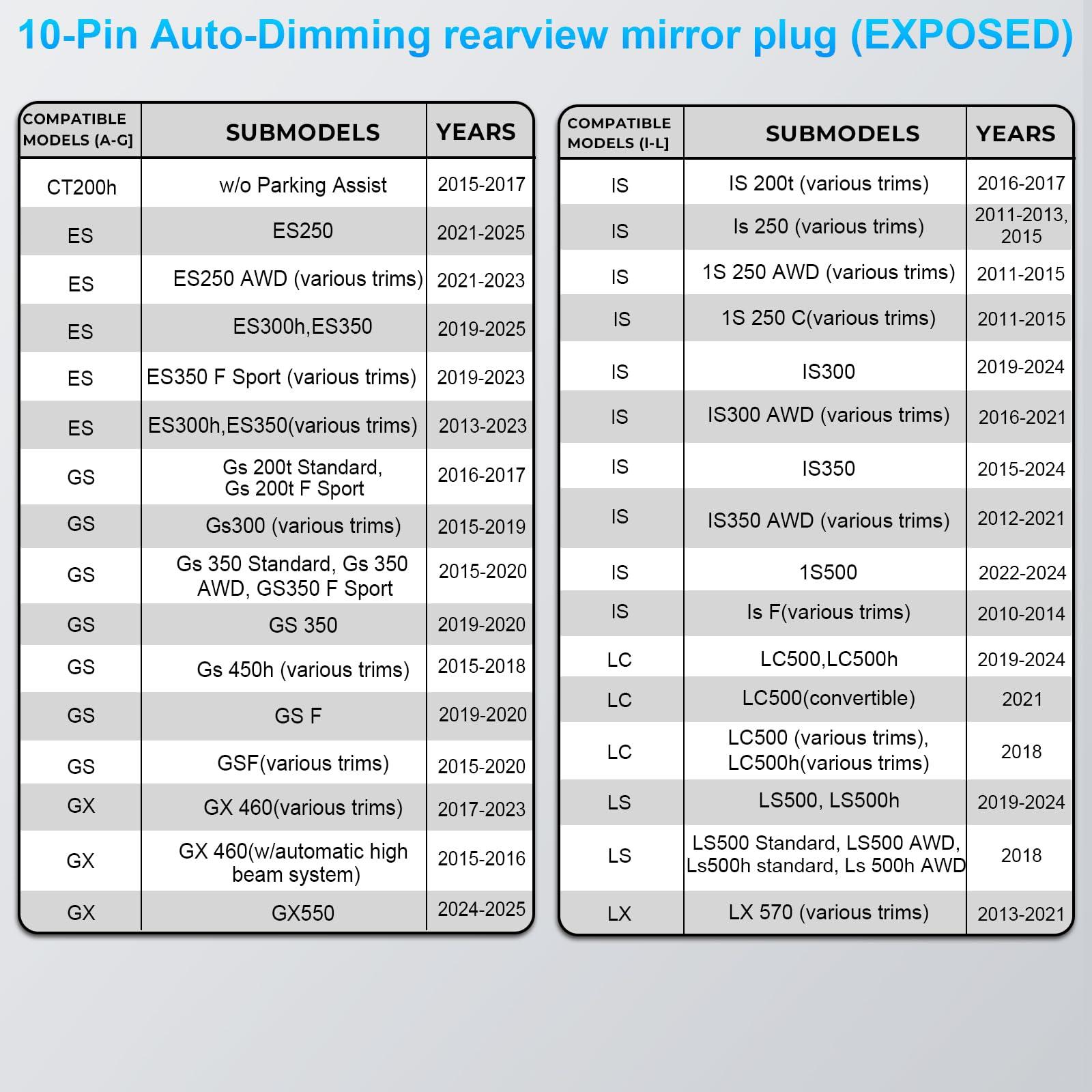 mangoal mangoal Dashcam Power Adapter 10 Pin (Model B) Fit for Toyota Lexus Subaru,Tundra Sienna 4Runner and More,Hide The Wires,GPS Radar Mirror Camera Dash Cam Adapter Cable,Connects to autodimming Mirror