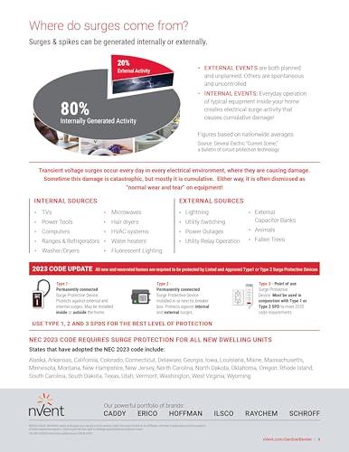 Gardner Bender SpikeStopper Whole Home Type 1/Type 2 SPD Surge Protection Device to Protect Appliances from Power Surges with 75 kA Total Protection; Universal 4-Wire Installation; Compliant to NEC 2023