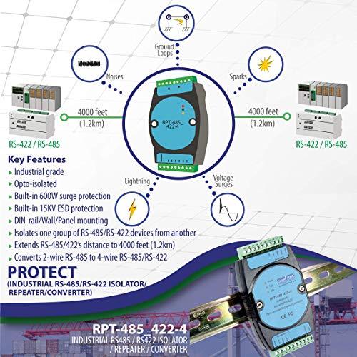 COMMFRONT COMMFRONT Industrial RS485 / RS422 Isolator/Repeater/Converter, 2500V Optical Isolation, 600W Surge and 15kV ESD Static Protection, DIN-Rail/Wall/Panel Mount