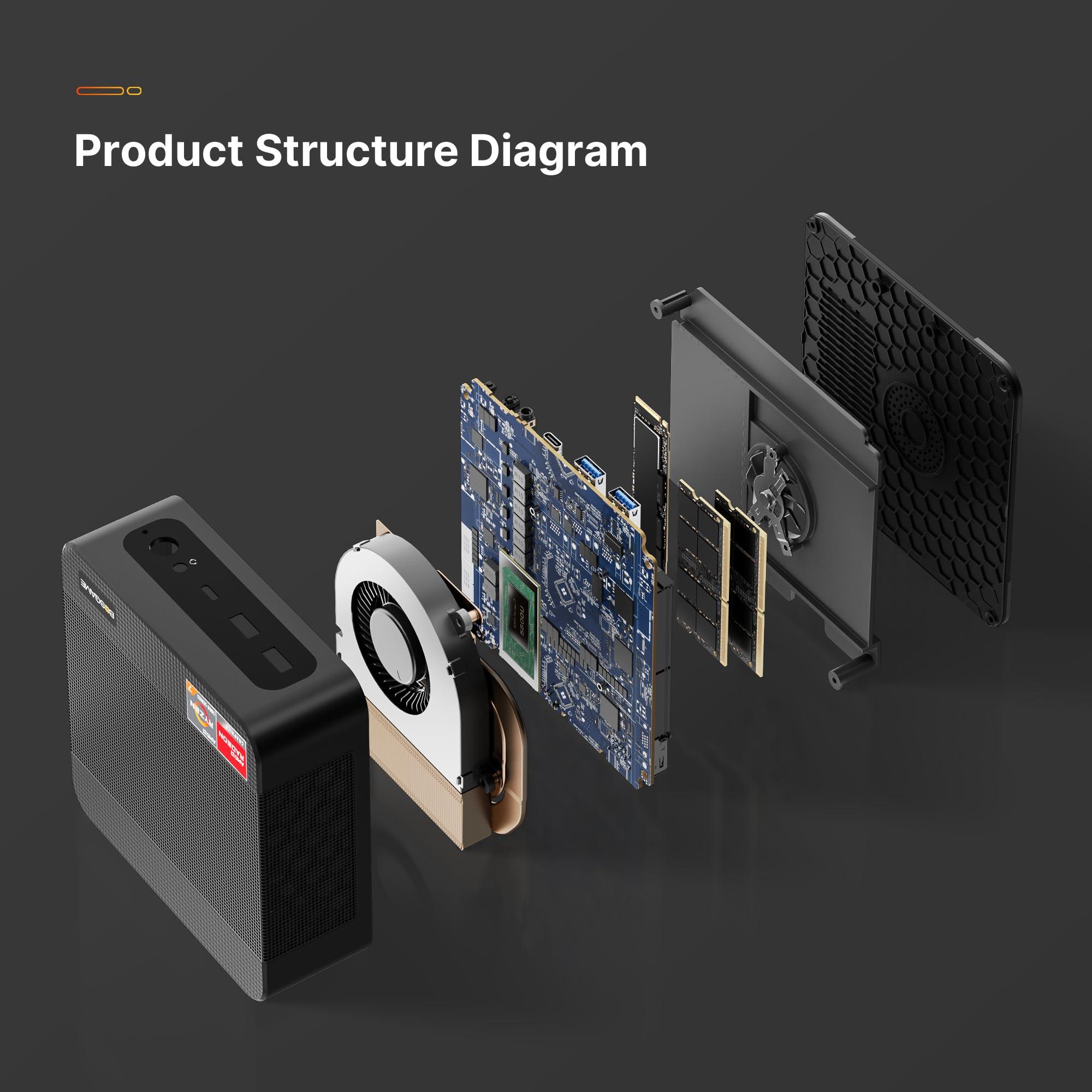 BOSGAME BOSGAME P4 Mini PC Gaming, AMD Ryzen 7 5825U Desktop Computer, 16GB DDR4 512GB SSD Mini Computers (up to 4.5Ghz), 4K Triple Display Micro Desktop PC BT5.2/Wi-Fi6E