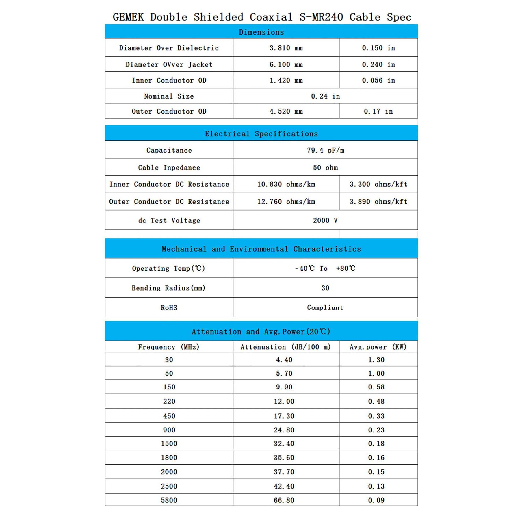 GEMEK GEMEK 10ft SMA Male to N Male Pure Copper Cable, Low Loss S-MR240 Coaxial for 3G 4G 5G 6G LTE ADS-B Ham GPS WiFi RF Radio to Antenna or Surge Arrester Use (50 Ohm Not for TV)