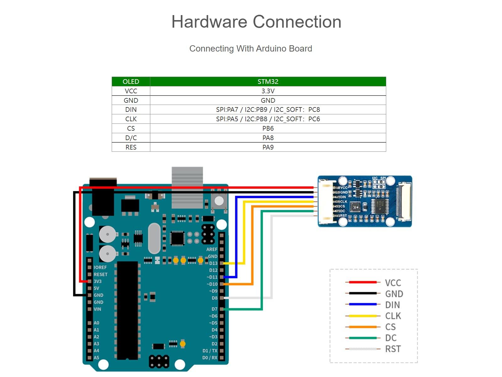 waveshare waveshare for Raspberry Pi/Arduino/STM32, 1.51" Transparent OLED Screen with Expansion Board, 128x64 Pixels Light Blue Color Display,3.3V / 5V Voltage Embedded Chip, SPI/I2C Interfaces