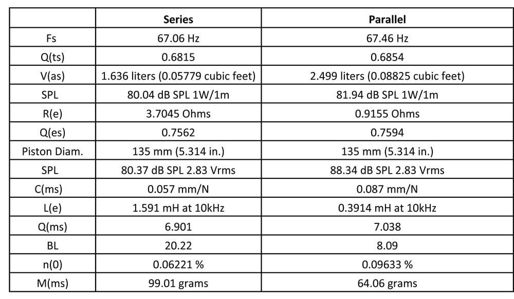 Rockville (2) Rockville W65K9D2 6.5\" 1000w Car Subwoofers Subs+Sealed Sub Box Enclosure