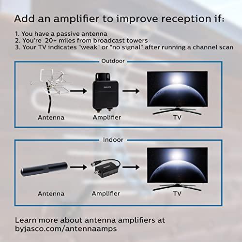 PHILIPS Philips Amplified HD Digital TV Antenna, Long Range Smart TV Antenna, Easy Mount on Top of TV Design, Supports 4K 1080P HD VHF UHF, Amplified Signal Booster, Coax HDTV Cable/AC Adapter, SDV7219N/27