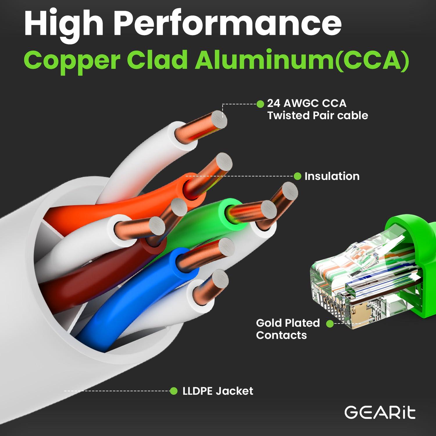 GEARit GEARit Cat6 Outdoor Ethernet Cable (30 Feet) CCA Copper Clad, Waterproof, Direct Burial, In-Ground, UV Jacket, POE, Network, Internet, Cat 6, Cat6 Cable - 30ft