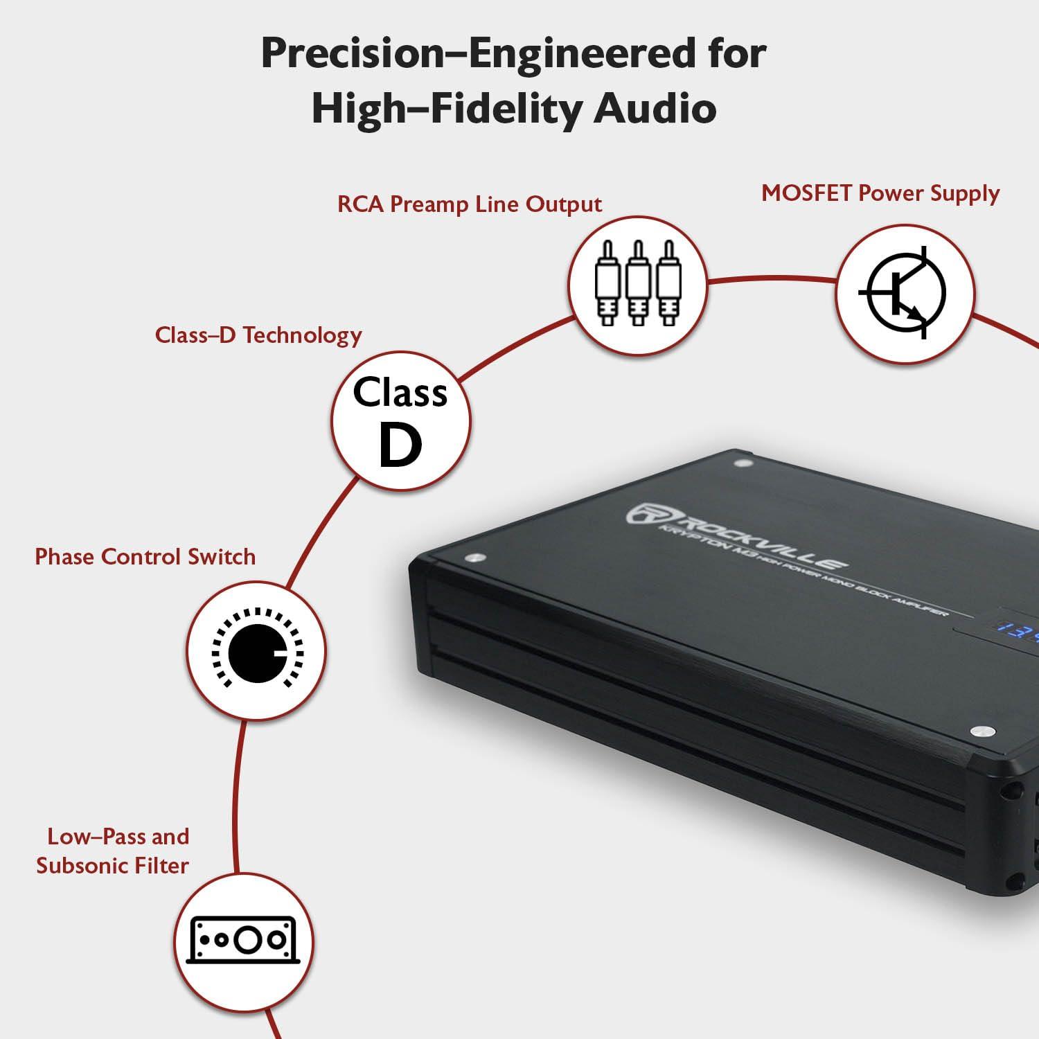 Rockville Rockville Krypton M3 4000W Mono Car Amplifier, Dyno-Certified RMS, Voltage Display, Bass Remote, Clip Indicator, Class-D, Perfect for Car Audio & Subs