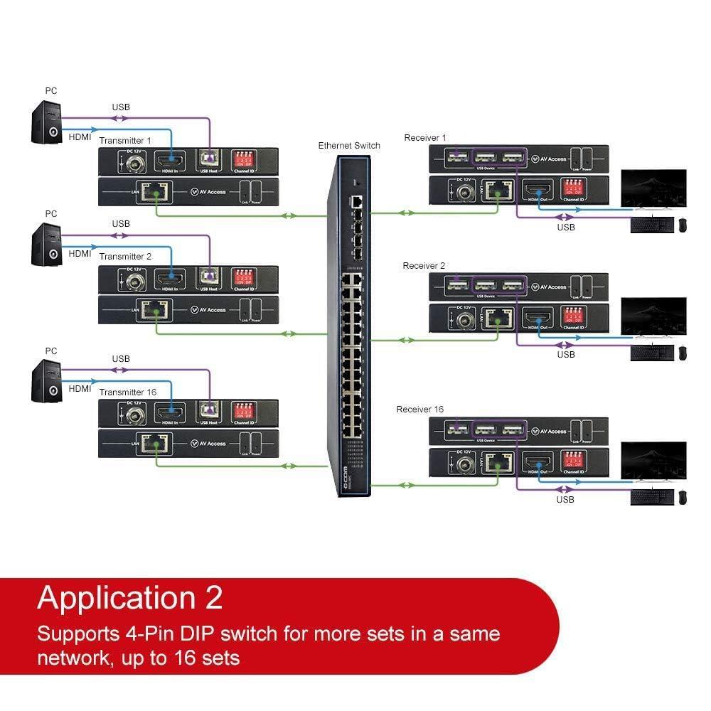 v AV Access 4K HDMI USB KVM Extender up to 120M(390ft) Bundle with 1080P HDMI KVM USB Extender Over Cat5e/6/6a/7 up to 80M(260ft)