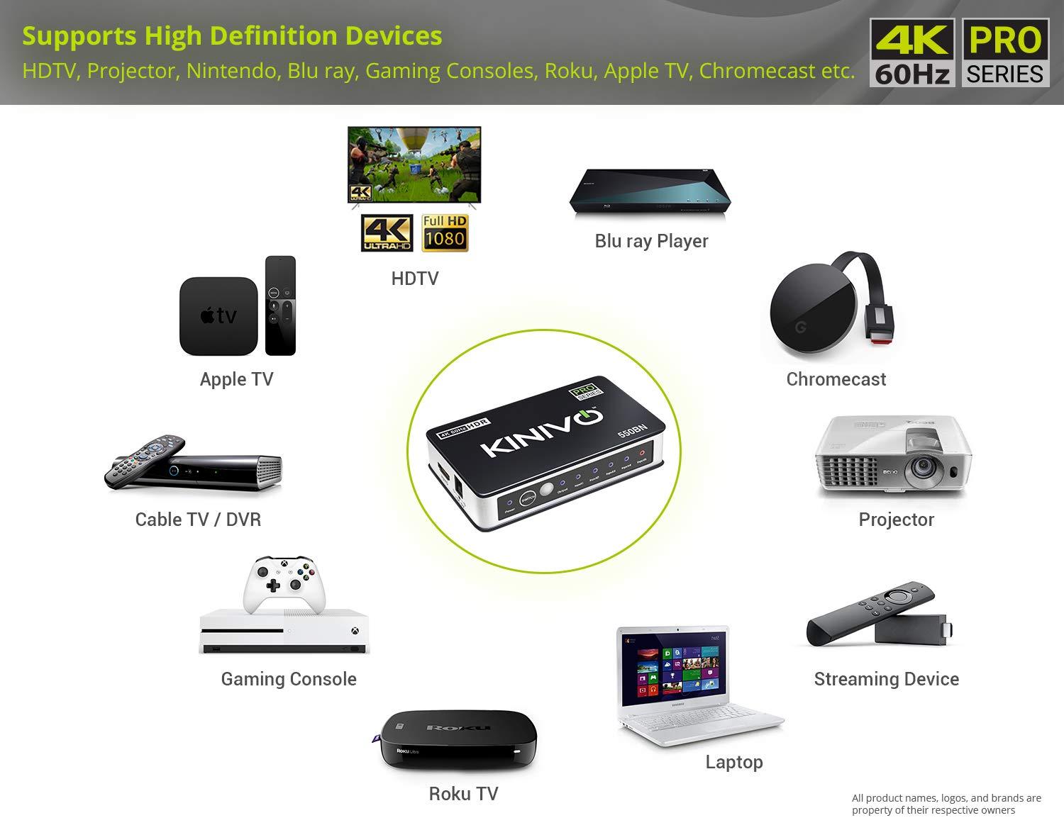 Kinivo Kinivo HDMI Switch 4K HDR 550BN (5 in 1 Out, 4K 60Hz HDR, HDMI 2.0, High Speed 18Gbps, IR Remote, HDCP) - Compatible with Roku, PS5, Xbox, Apple TV, Nintendo Switch, Cable Box