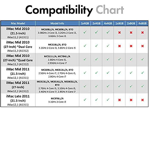 A-Tech A-Tech 8GB (2x4GB) RAM for Apple MacBook Pro (Early/Late 2011), iMac (Mid 2010, Mid 2011, Late 2011), Mac Mini (Mid 2011) | DDR3 1333MHz PC3-10600 204-Pin SODIMM Memory Upgrade Kit