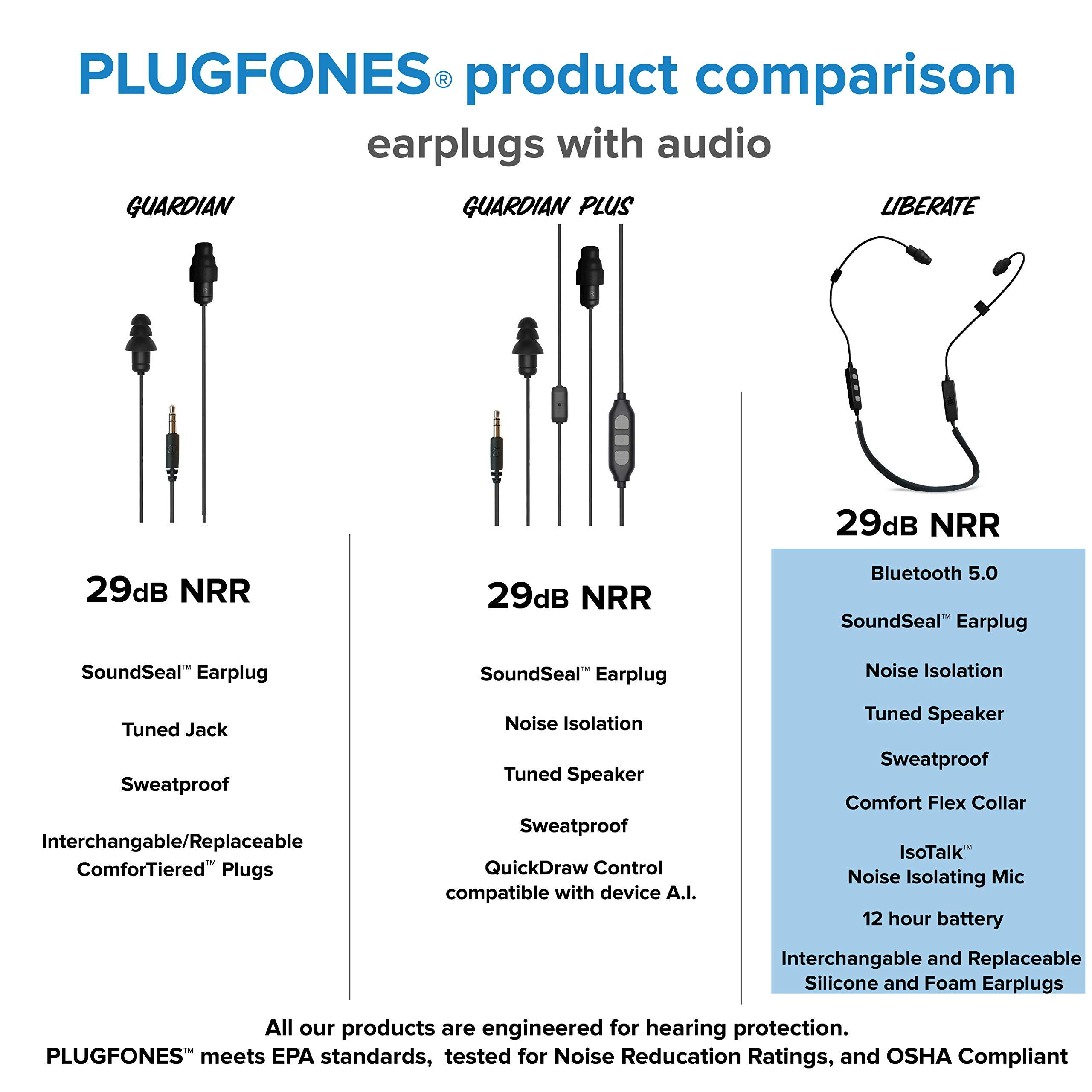 Plugfones Plugfones Liberate 2.0 Wireless Bluetooth in-Ear Earplug Earbuds - Noise Reduction Headphones with Noise Isolating Mic and Controls (Black & Gray)
