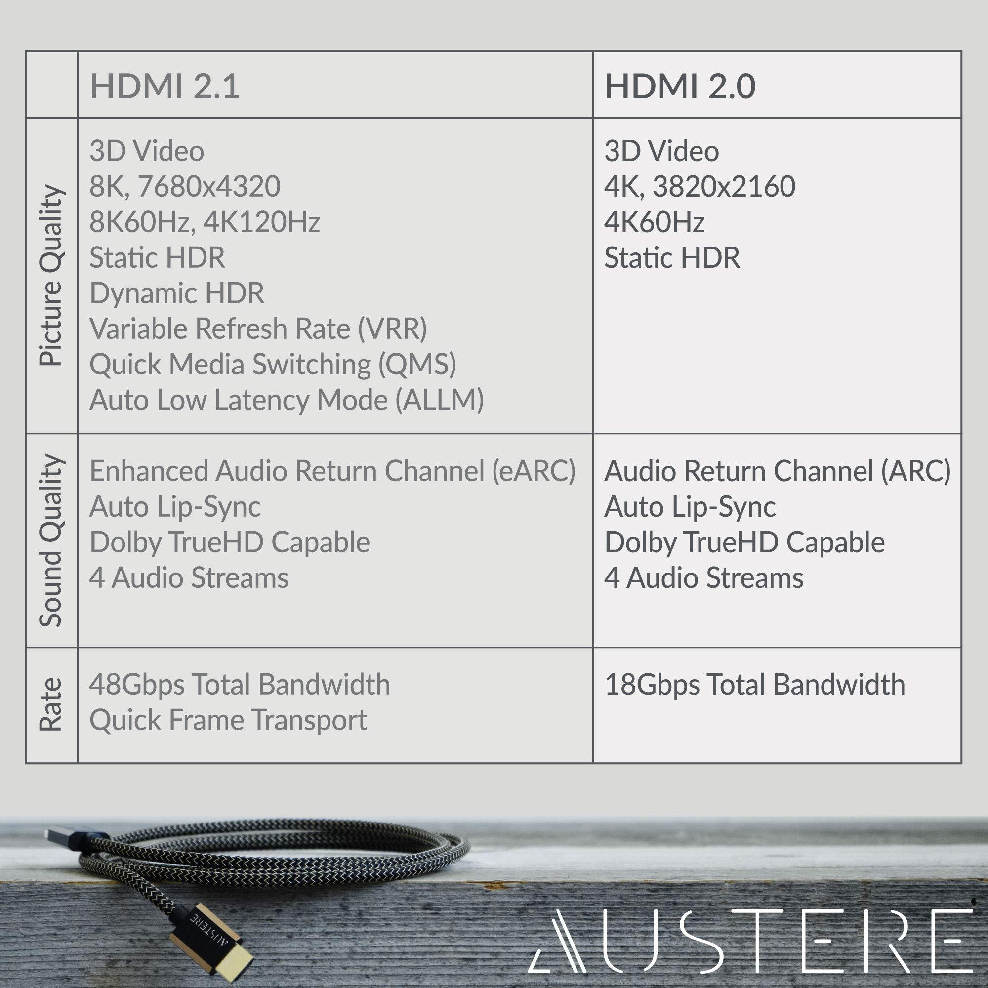 AUSTERE Austere V Series 4K HDMI Cable 1.5m \ 4K HDR, High Fidelity ARC, Pure Gold Contacts, Pure Silver-Plated Conductors, aDesign Precision Connector Housing, LinkFit Locking Connectors & WovenArmor Cable