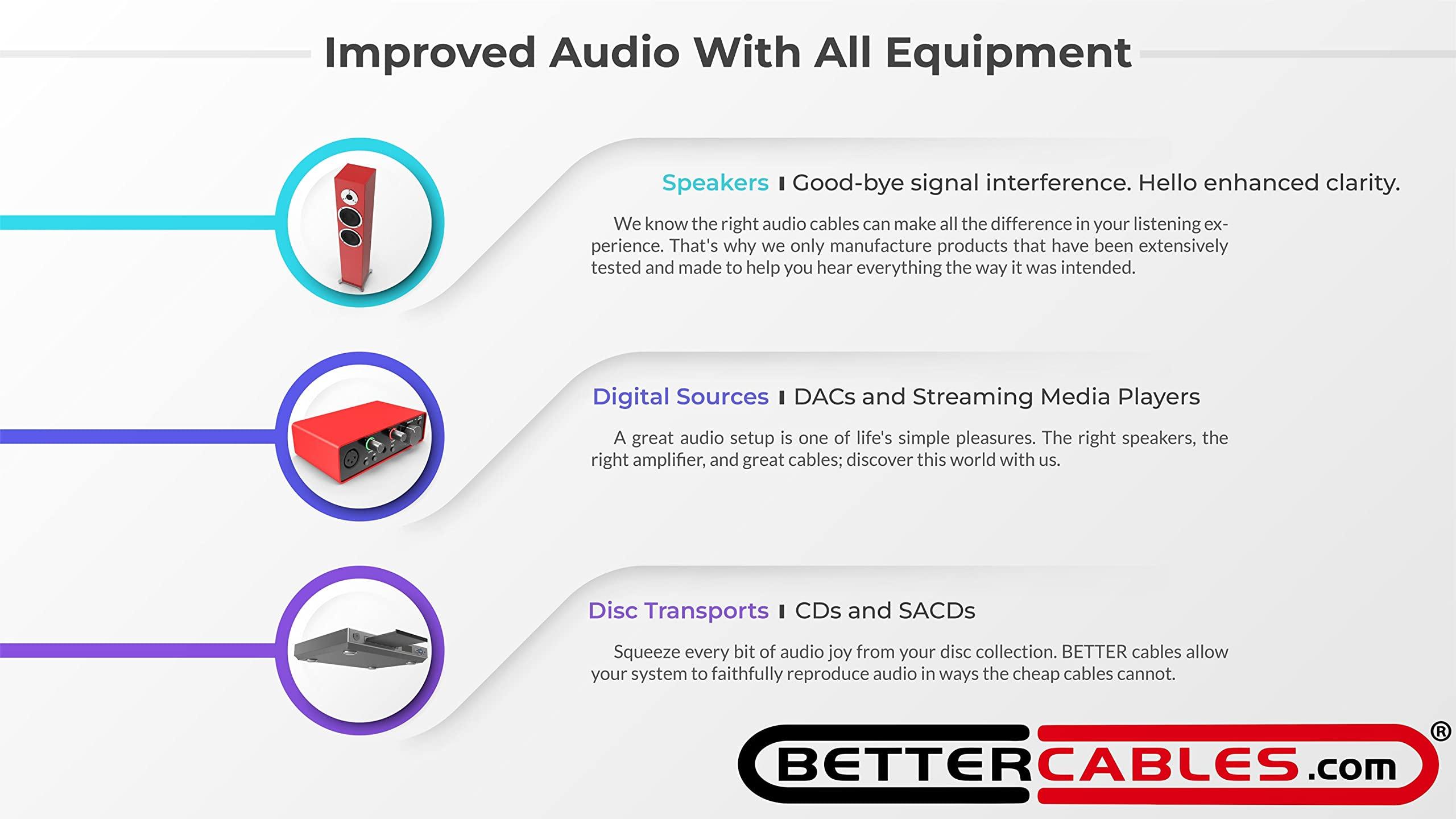 BETTERCABLES.COM Better Cables BETTERCABLES.COM Silver Serpent Patriot Edition Balanced XLR Audiophile Audio Cables (Pair - 2 Cables) - High-End, High-Performance, Silver/Copper Hybrid, Low-Capacitance - 15 Feet