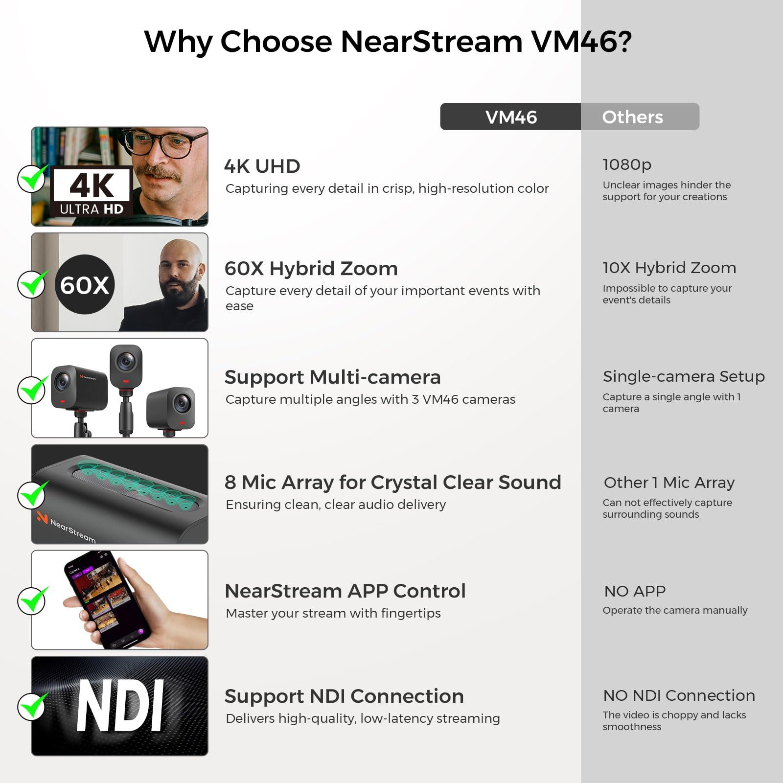 NearStream NearStream VM46 Wireless Live Streaming Camera, 4K Camera for Streaming with 8-Mic Noise Canceling Array, 60X Hybrid Zoom, 6H Battery, App Control,Stream to YouTube/Twitch/Facebook/RTMP via LTE/Wi-Fi