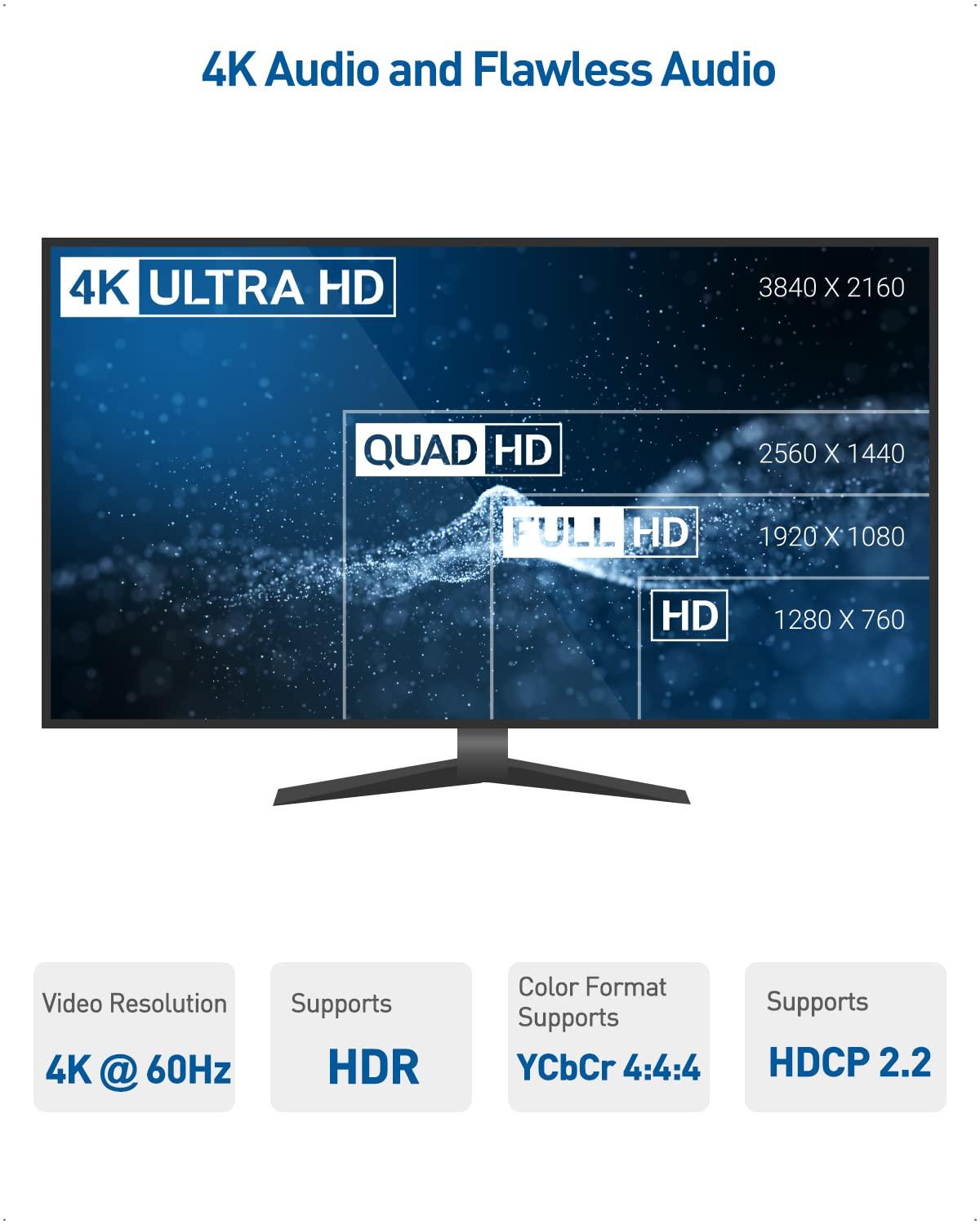 Cable Matters Cable Matters 1x4 4K HDMI Extender Splitter, Supports 164ft for 4K@60Hz or 196ft for 4K@30Hz, Wall Mount 1-In-4-Out HDMI Over Ethernet Splitter, Local Monitor Loop-Out