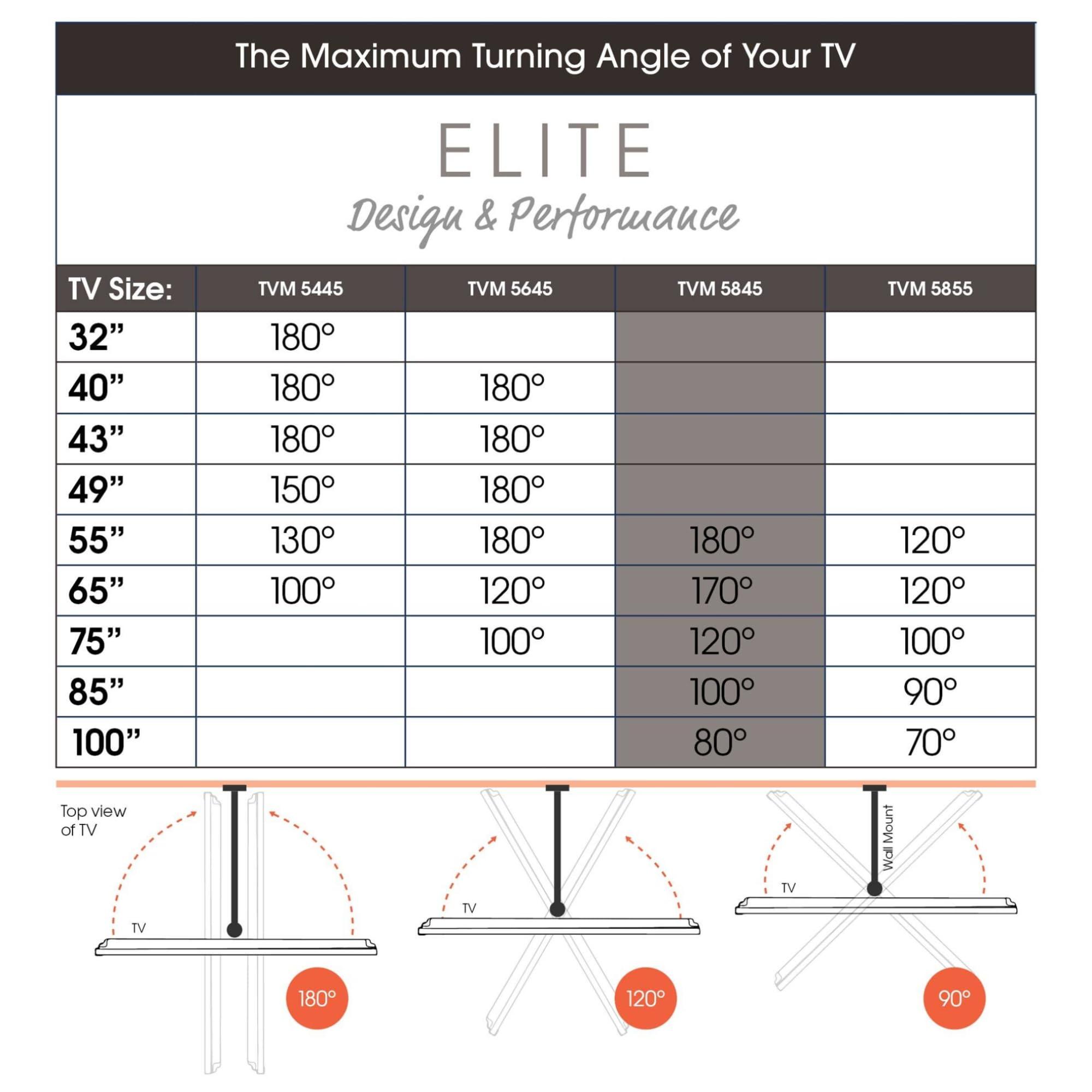 Vogel's Vogel's TVM 5845 Full-Motion Ultra-Thin TV Wall Bracket for 55-100 inch TVs, Max. 121 lbs, Swivels up to 180, Full-Motion TV Mount max. VESA 600x400, Universally Compatible