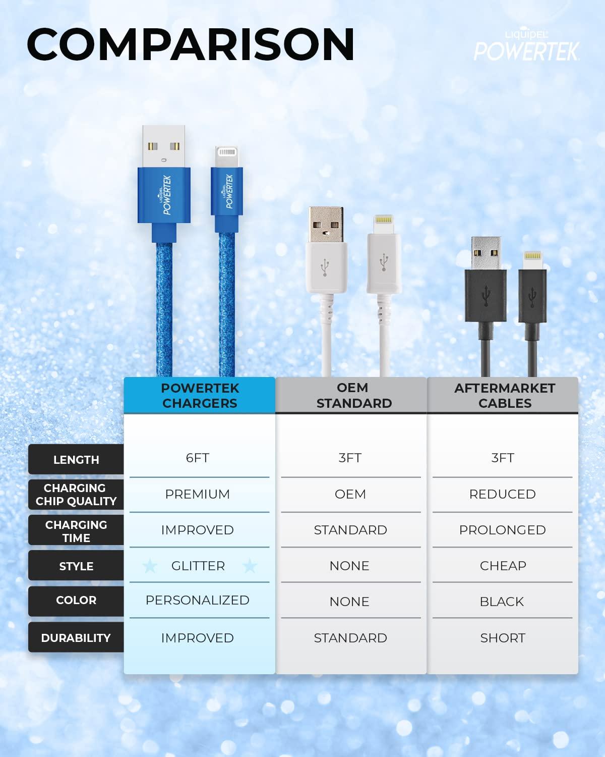 LIQUIPEL LIQUIPEL Powertek Glitter MFi Certified Charger Compatible for Apple iPhone, iPad, 6ft Cable, Lightning to USB Cable Cord, Fast Charging Lightning Cable (Navy Blue)