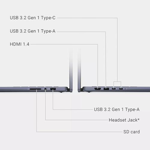 Dell Dell Inspiron 7445 Business Laptop - 14" FHD+ 2-in-1 Touchscreen, AMD Ryzen 5 8640HS, 16GB DDR5 RAM, 512GB SSD, Backlit KB, Dolby Atmos, Office Lifetime License, Win 11 Pr