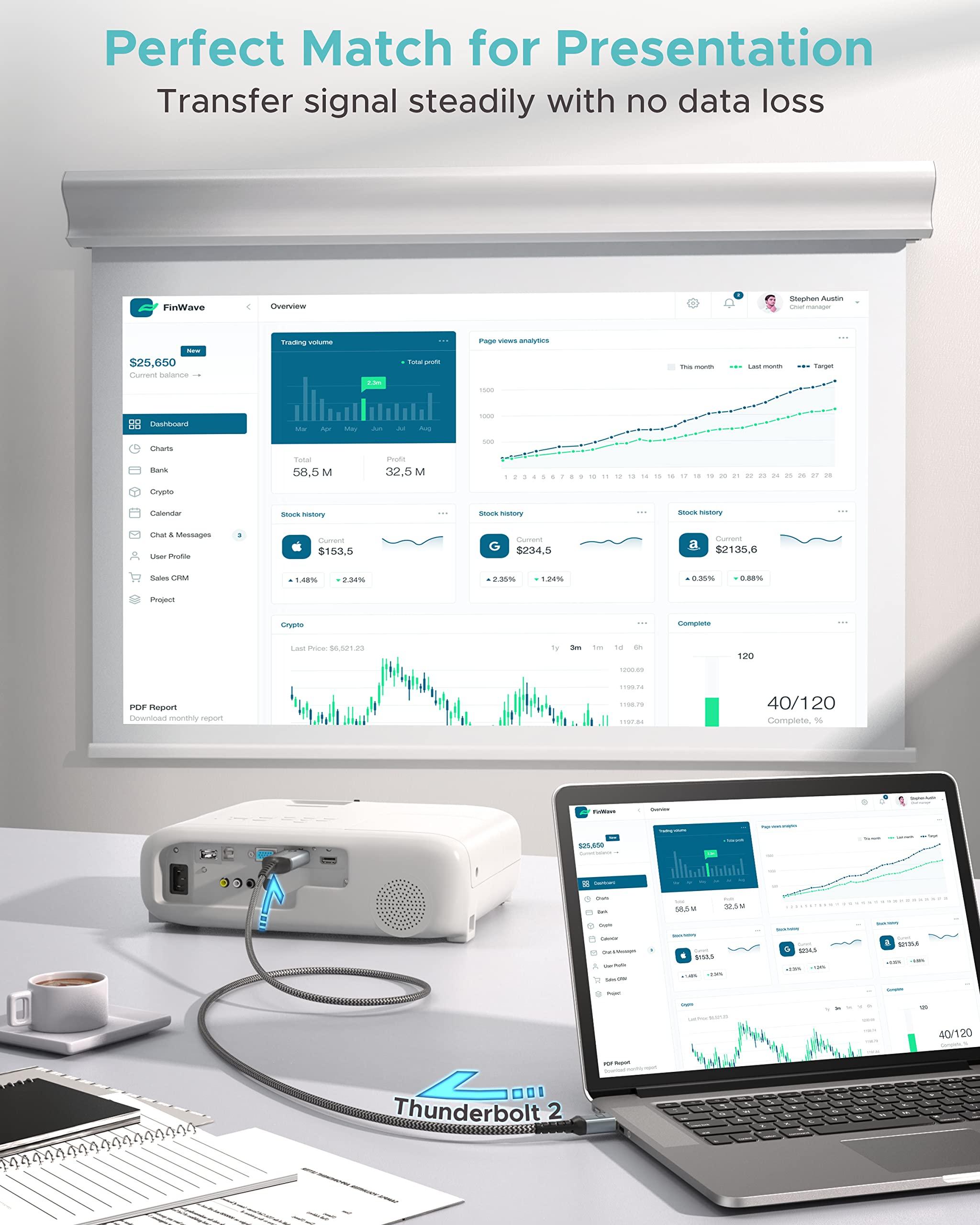 Warrky Warrky 4K Mini DisplayPort to HDMI Cable and 4K Mini DisplayPort to HDMI Adapter Bundle